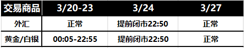 XM重要通知 – 冬令时即将结束