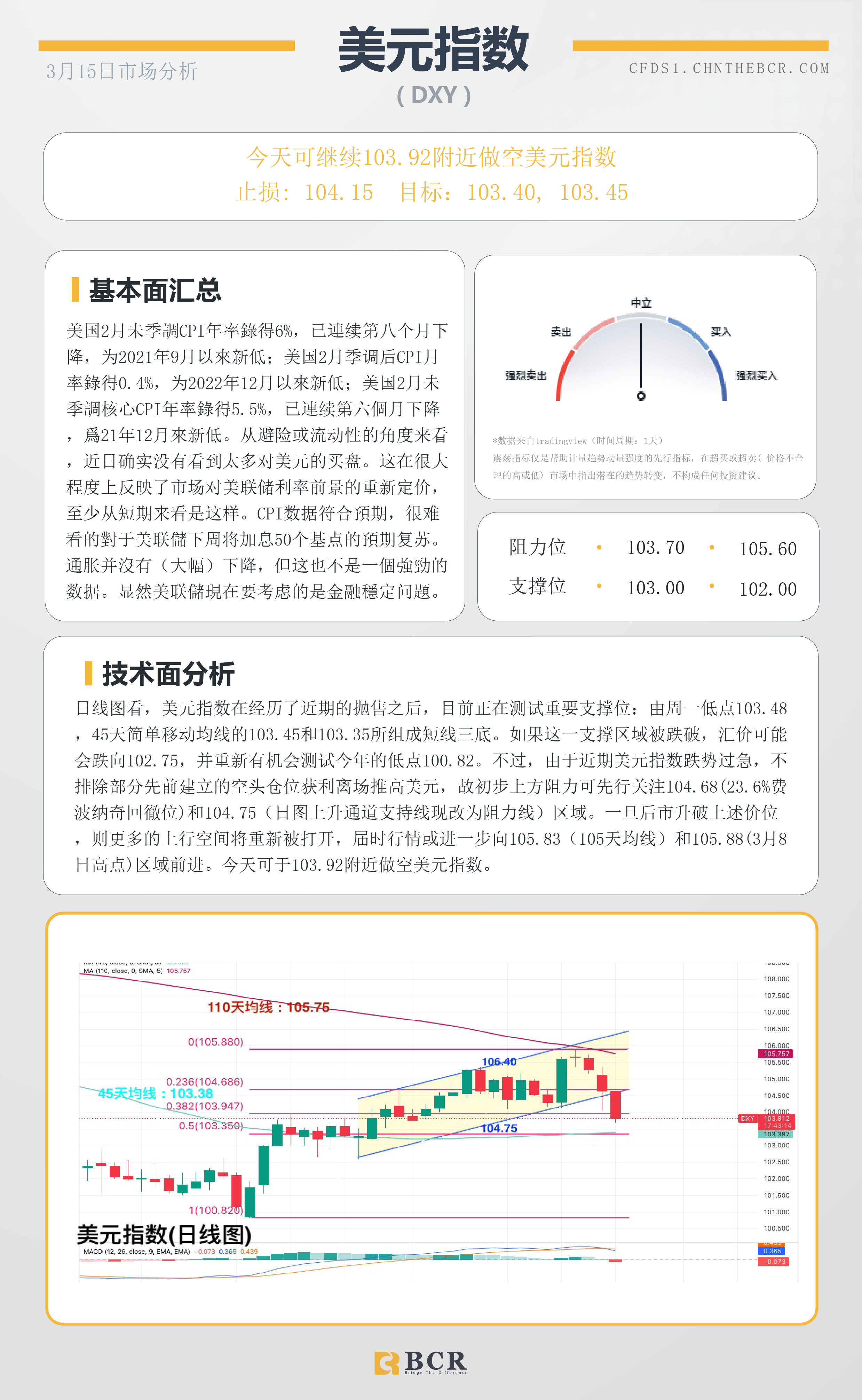 BCR每日早评及分析-2023年3月14日