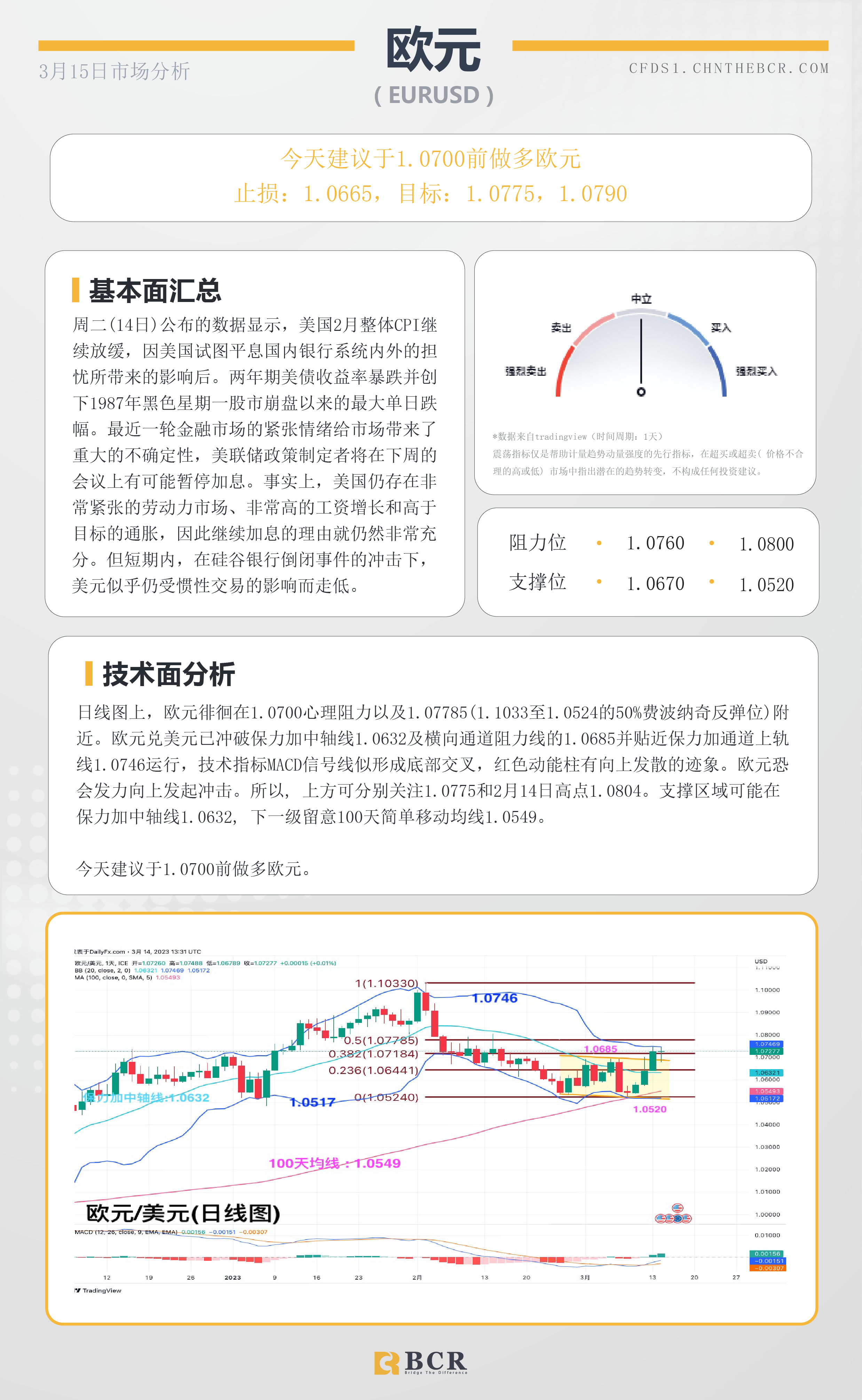 BCR每日早评及分析-2023年3月14日