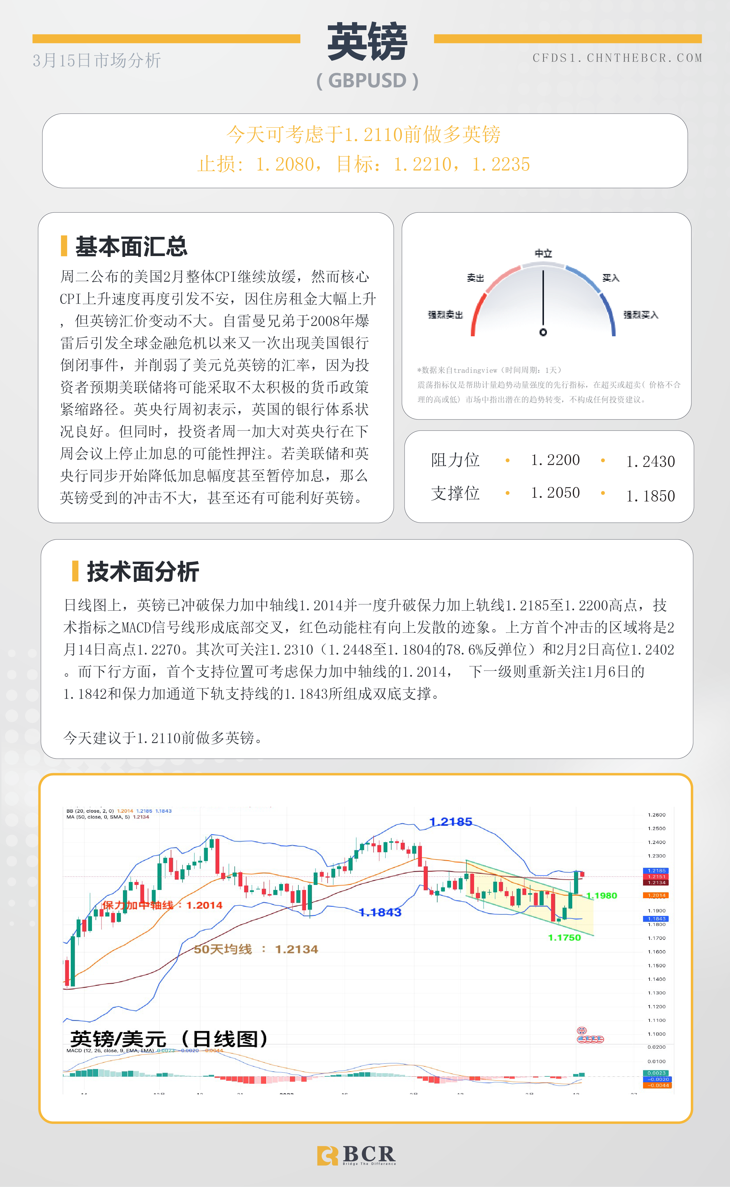 BCR每日早评及分析-2023年3月14日