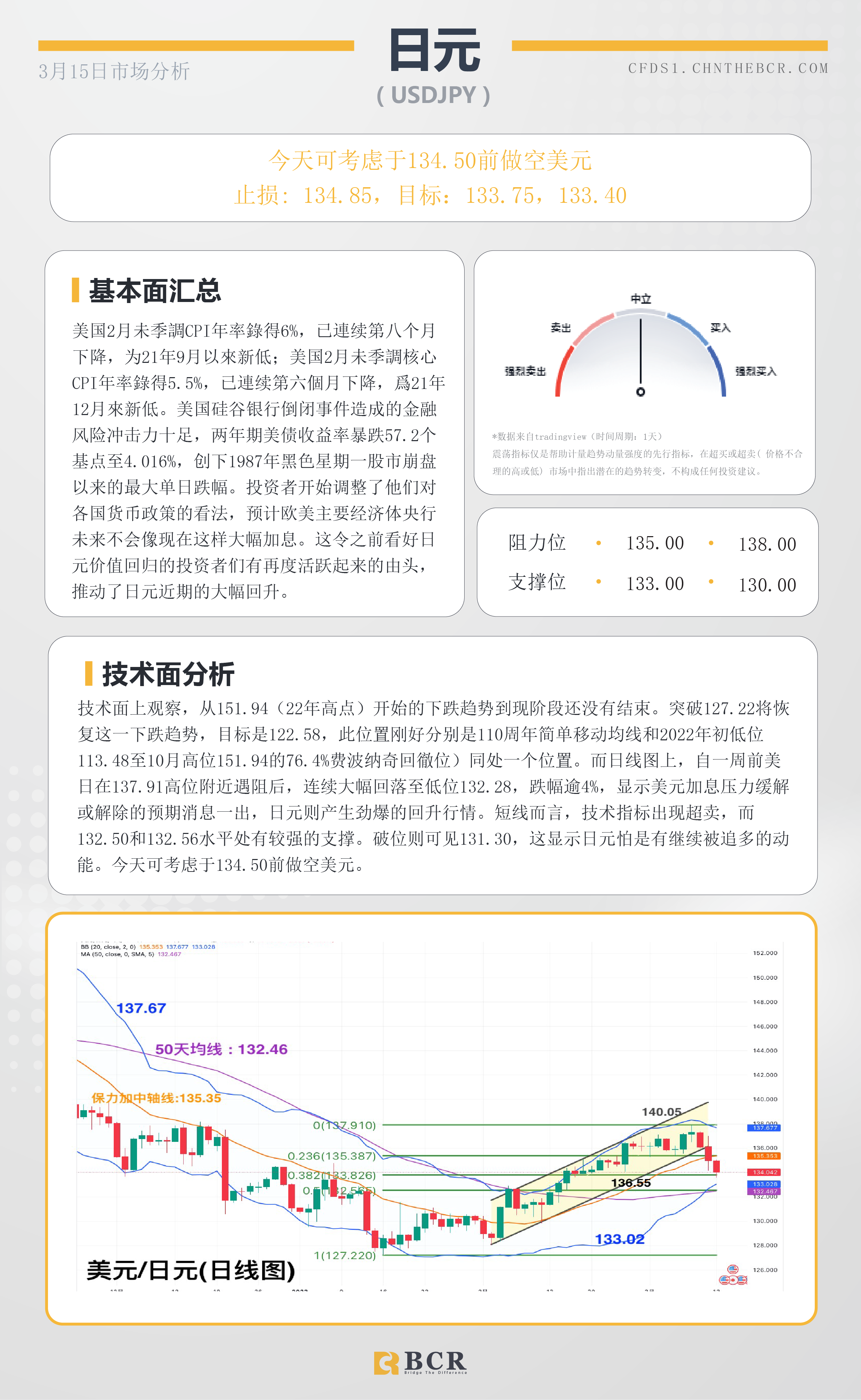 BCR每日早评及分析-2023年3月14日