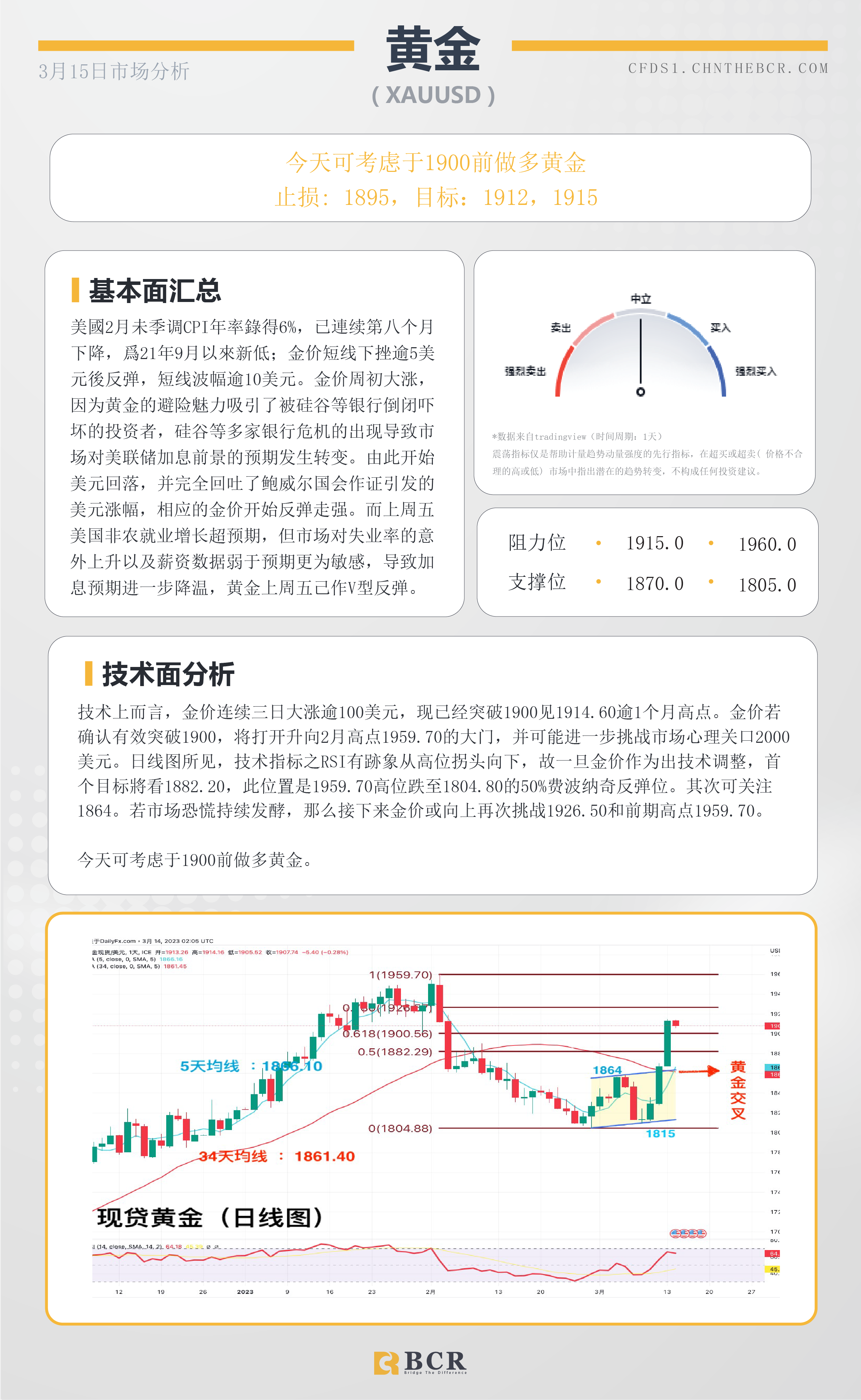 BCR每日早评及分析-2023年3月14日