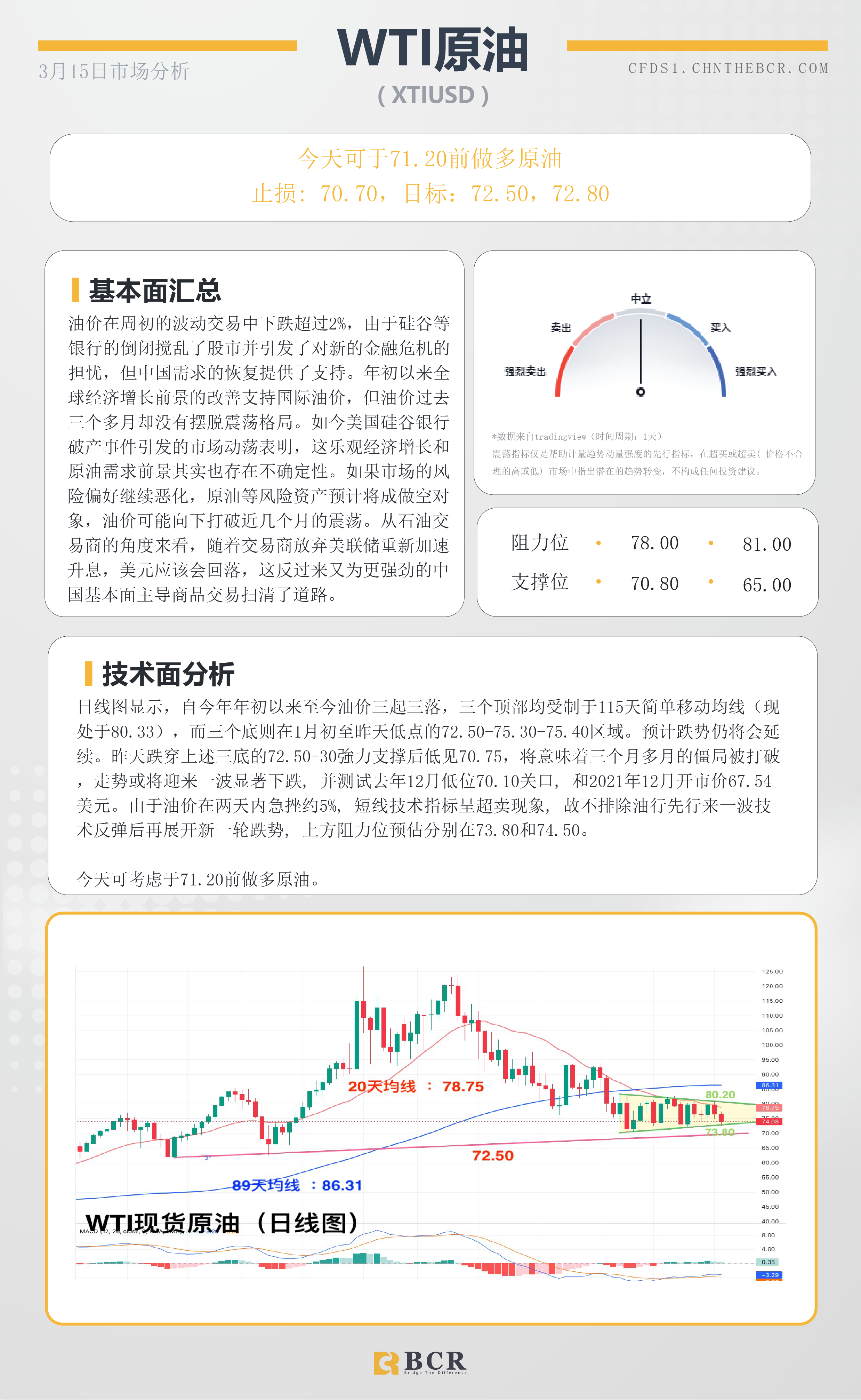 BCR每日早评及分析-2023年3月14日