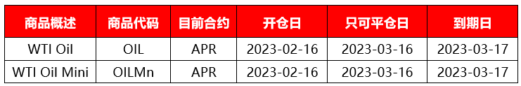 XM重要通知：本期原油即将交割