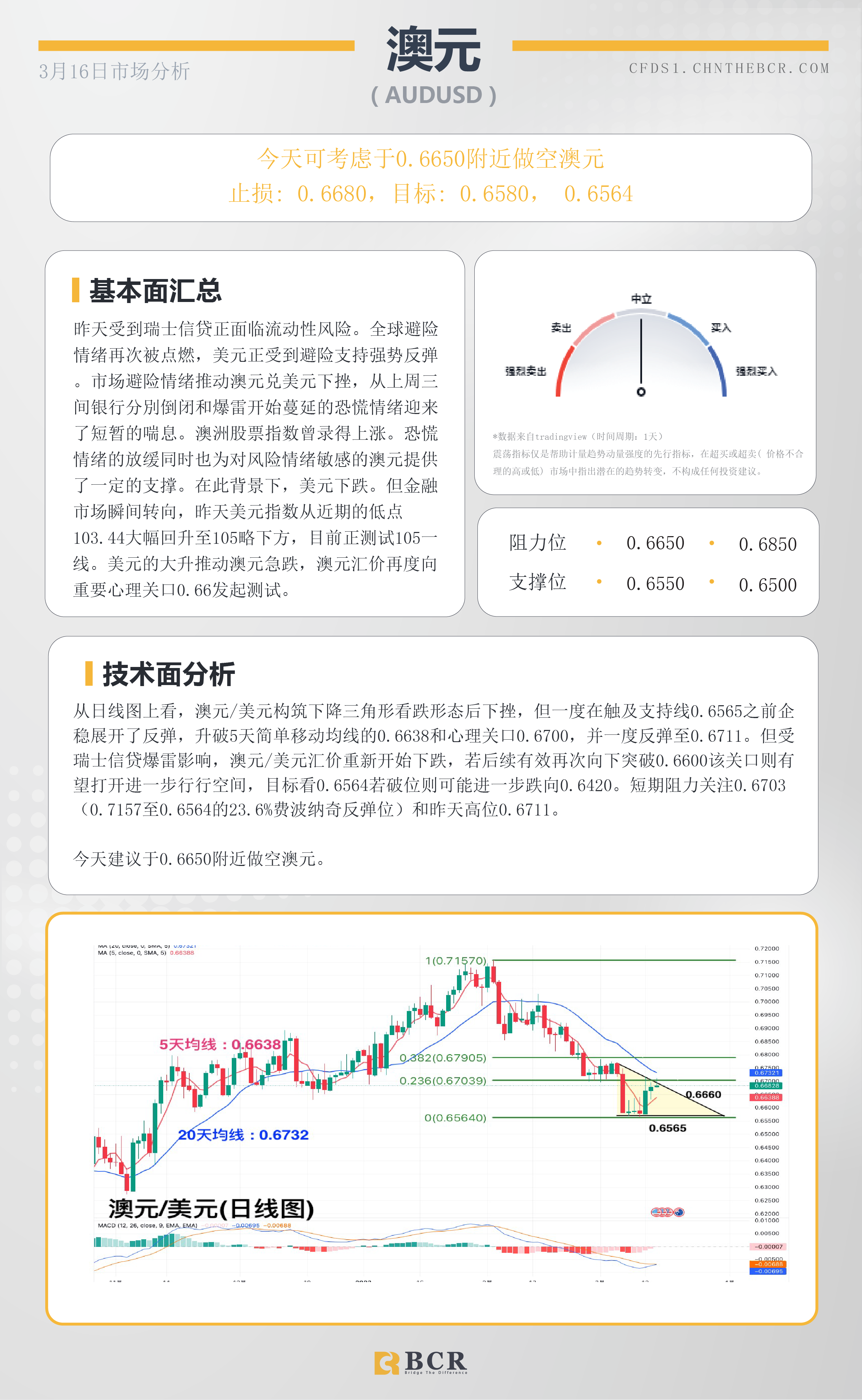 BCR每日早评及分析-2023年3月14日