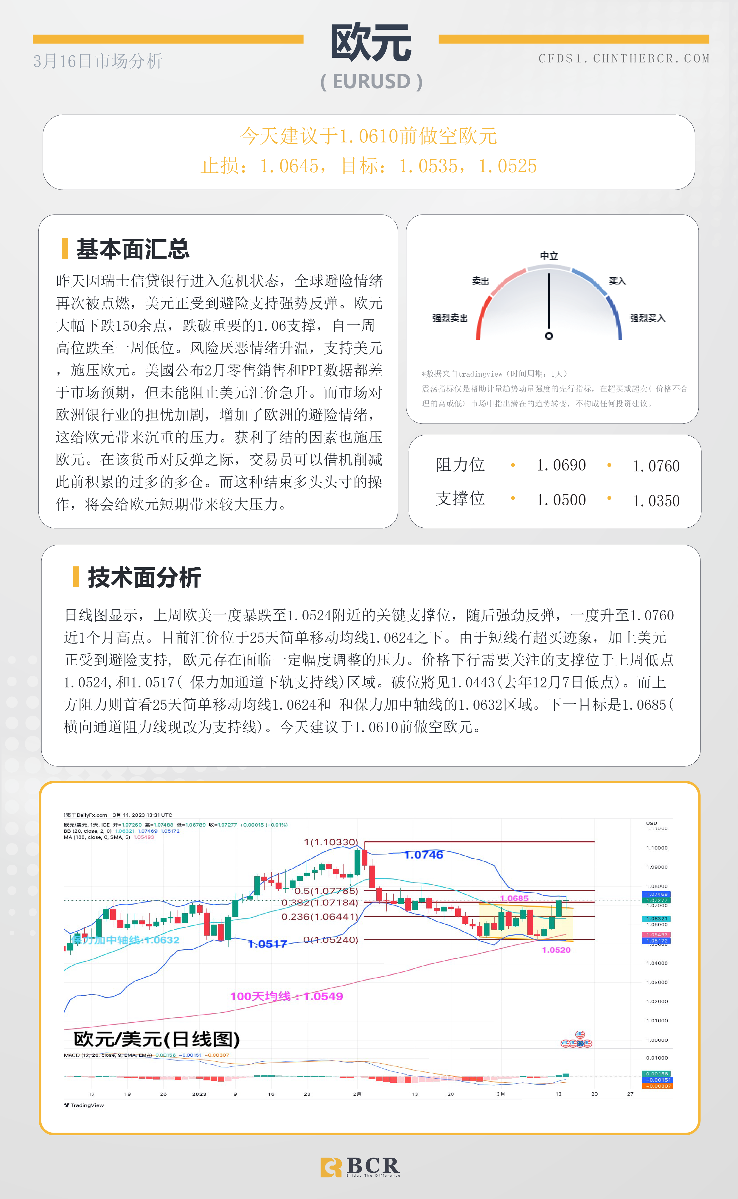 BCR每日早评及分析-2023年3月14日