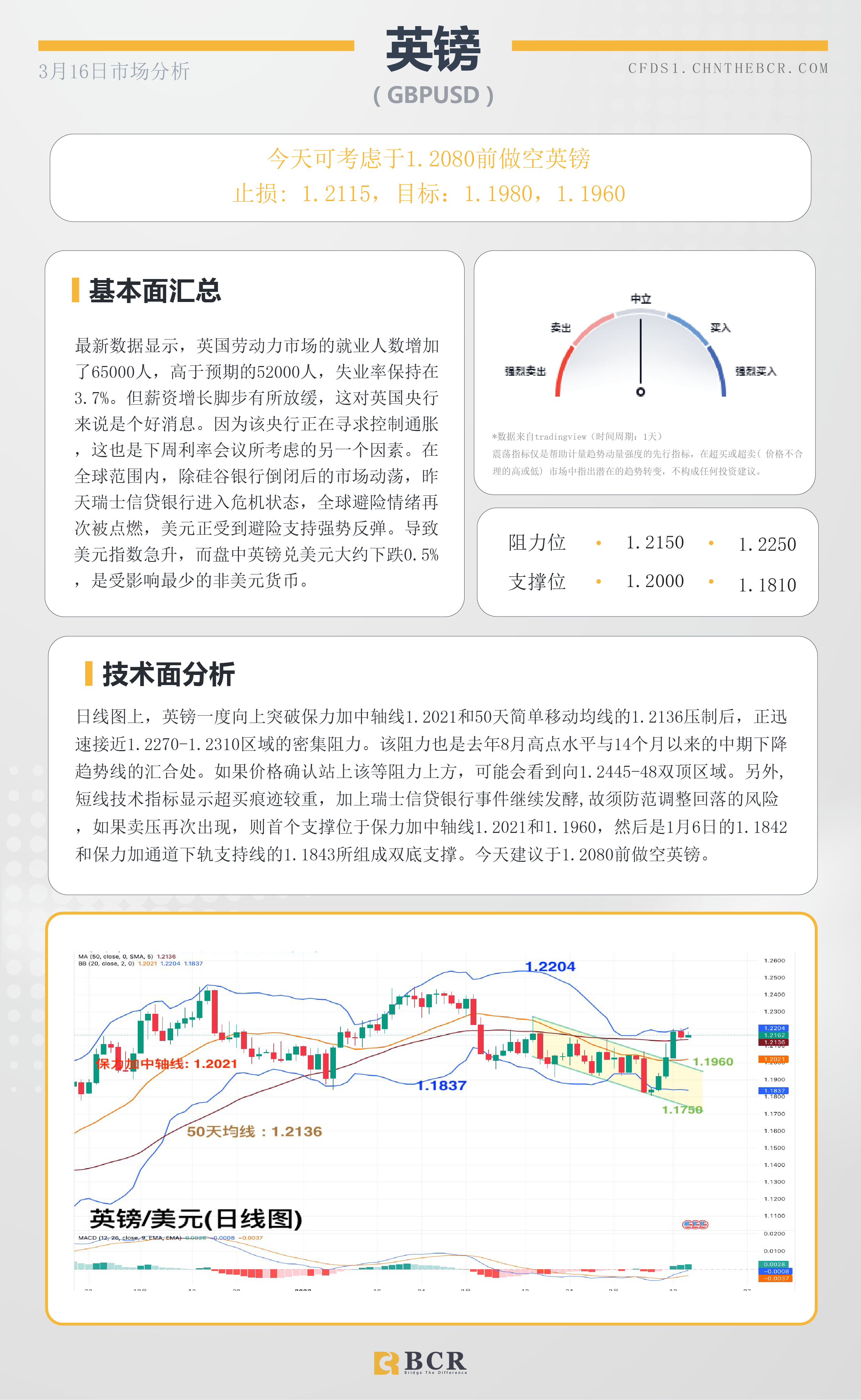 BCR每日早评及分析-2023年3月14日