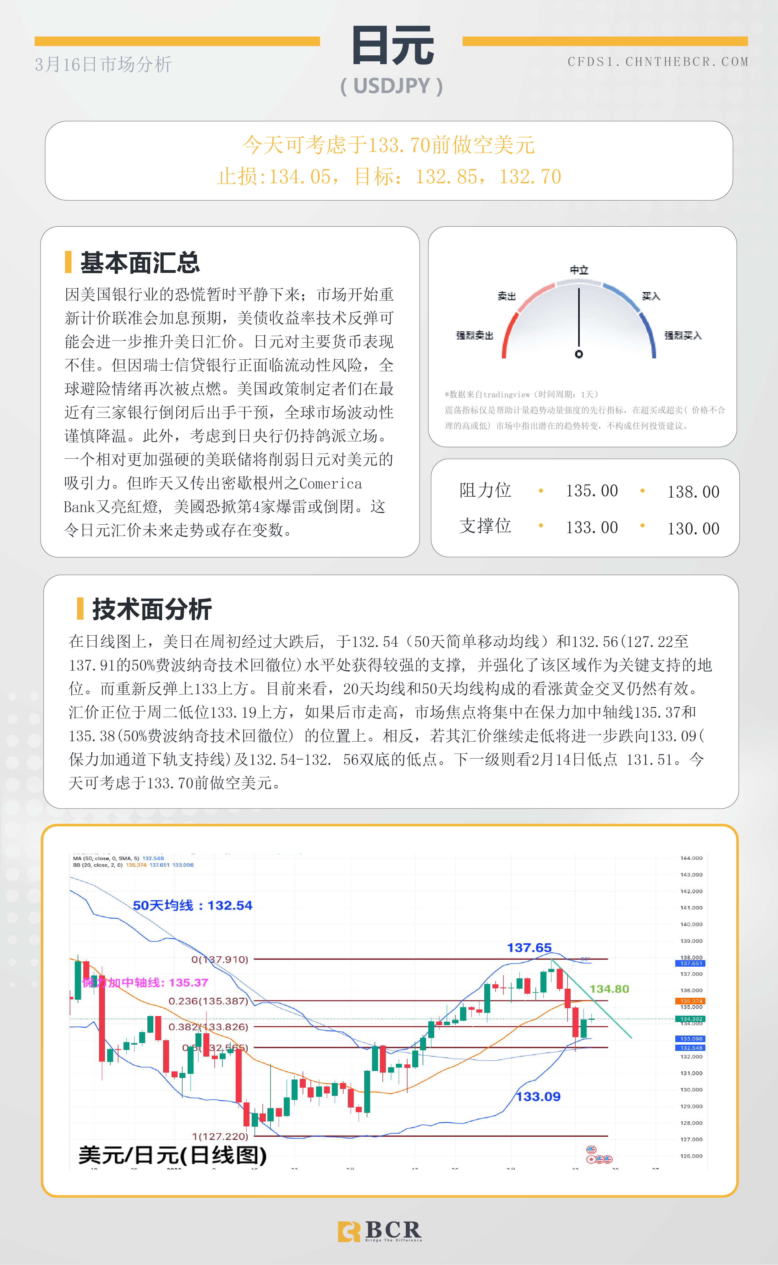 BCR每日早评及分析-2023年3月14日