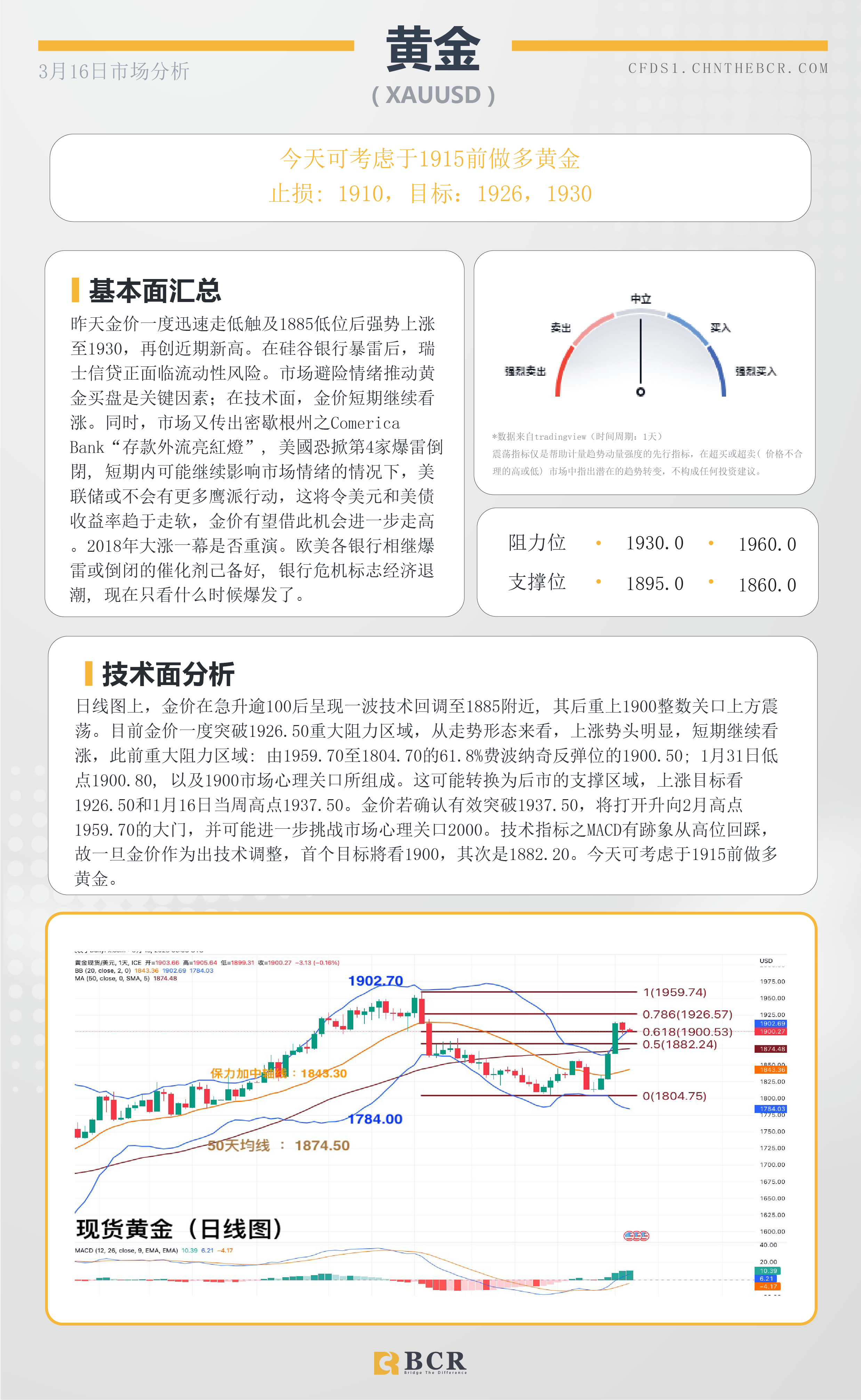 BCR每日早评及分析-2023年3月14日