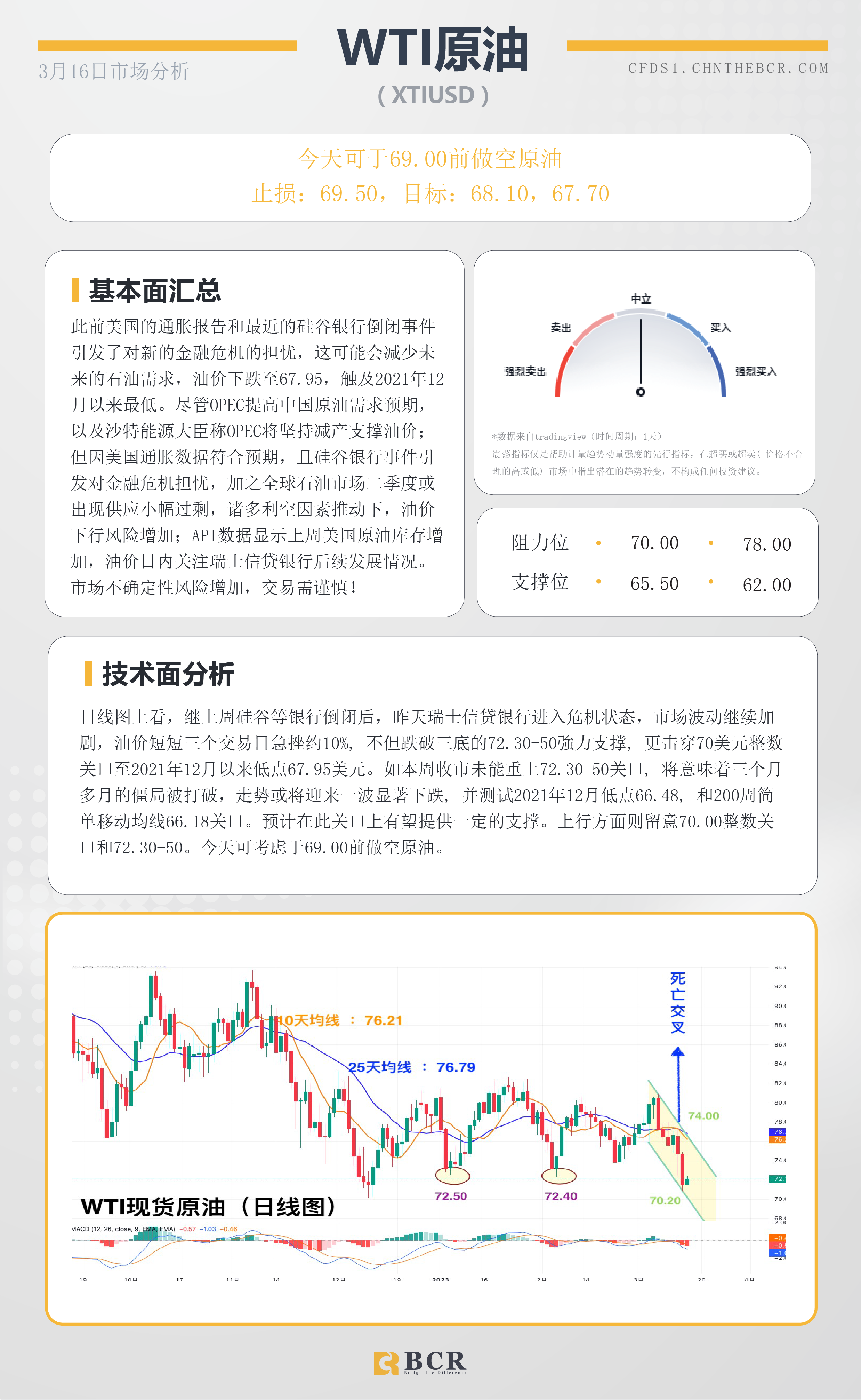 BCR每日早评及分析-2023年3月14日