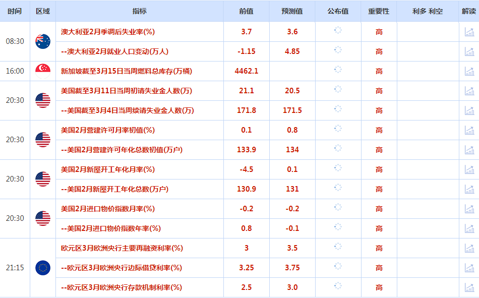 CWG资讯：美元周三受避险买盘推动上涨，黄金攀升超过1%，触及2月初以来最高；原油大跌超4%，挫至一年多来的最