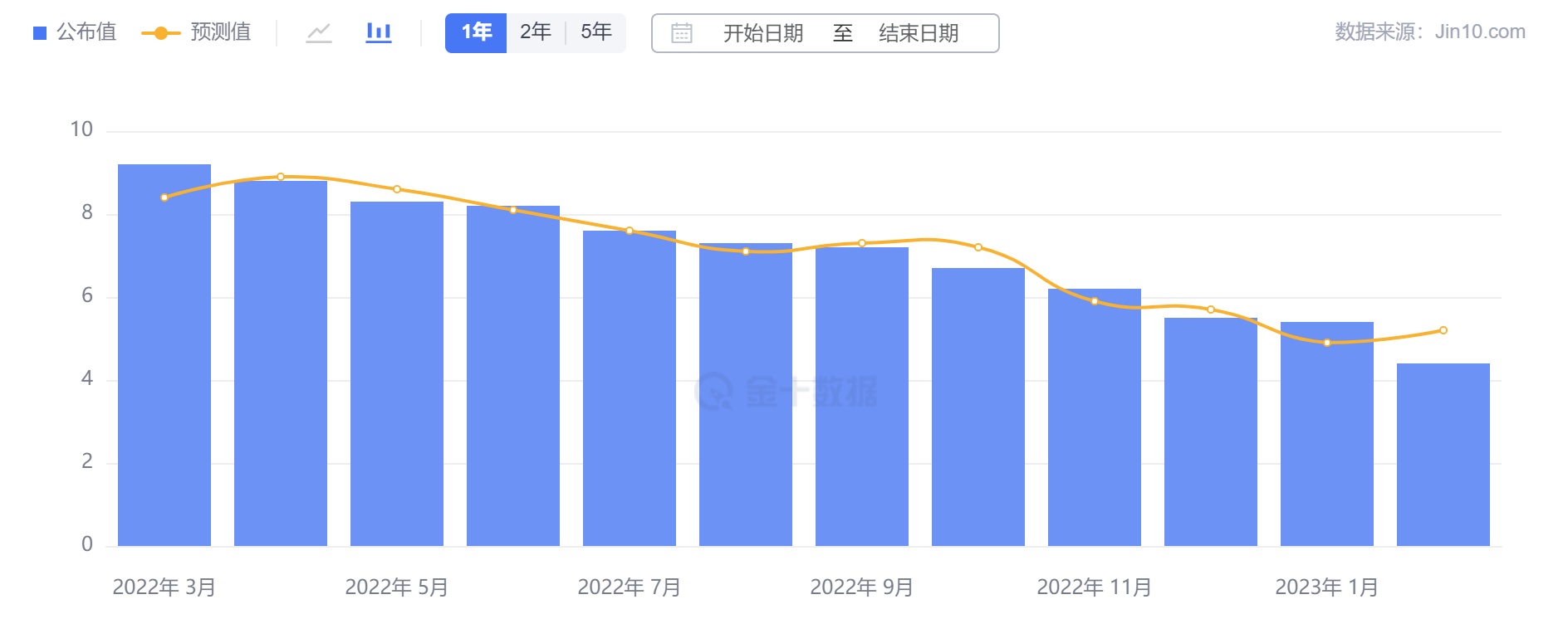 行业动态 | 瑞信股价跌至纪录低点，美联储加息预期再降温