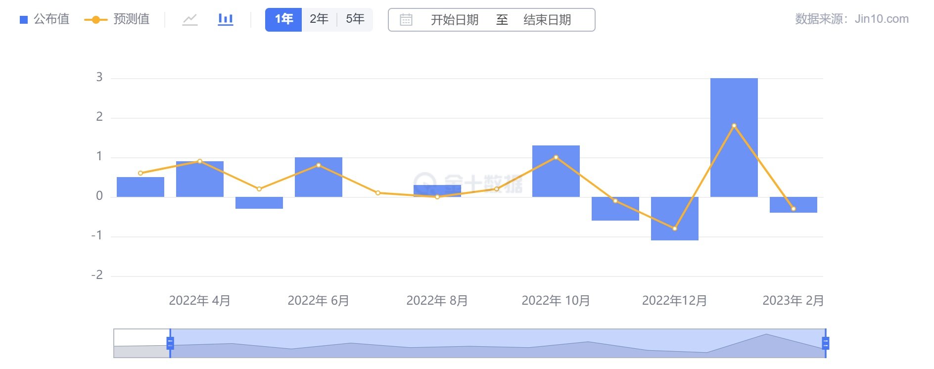 行业动态 | 瑞信股价跌至纪录低点，美联储加息预期再降温