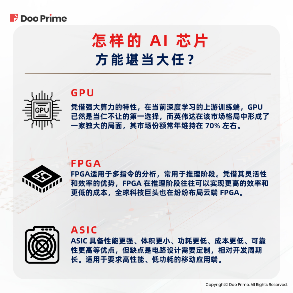 实用教程 | 火爆的人工智能行业，利好哪些 AI 芯片？