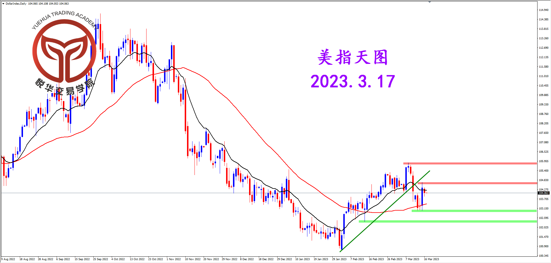 悦华交易学院：美指跌宕起伏 多空争夺持续