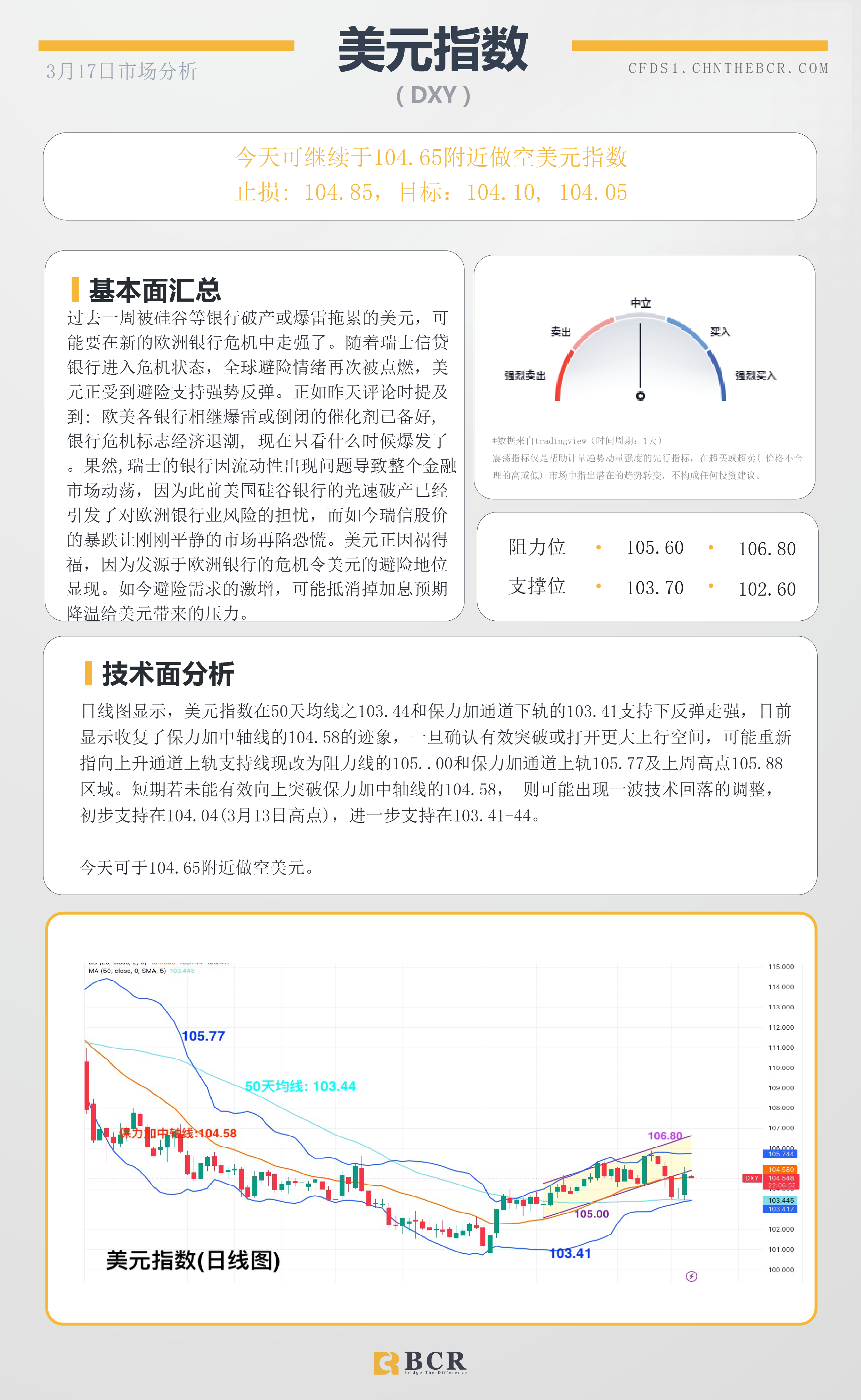 BCR每日早评及分析-2023年3月17日