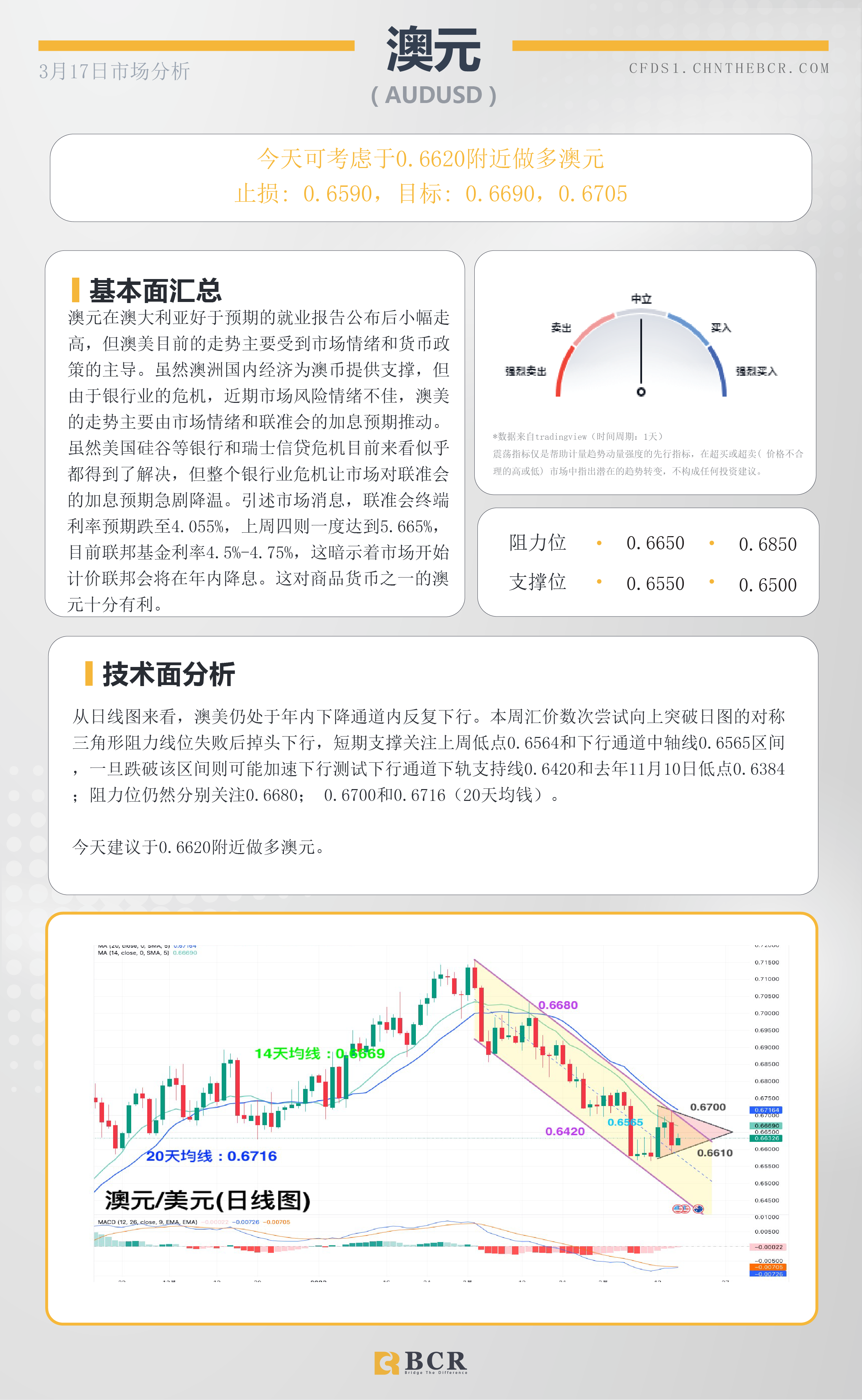 BCR每日早评及分析-2023年3月17日