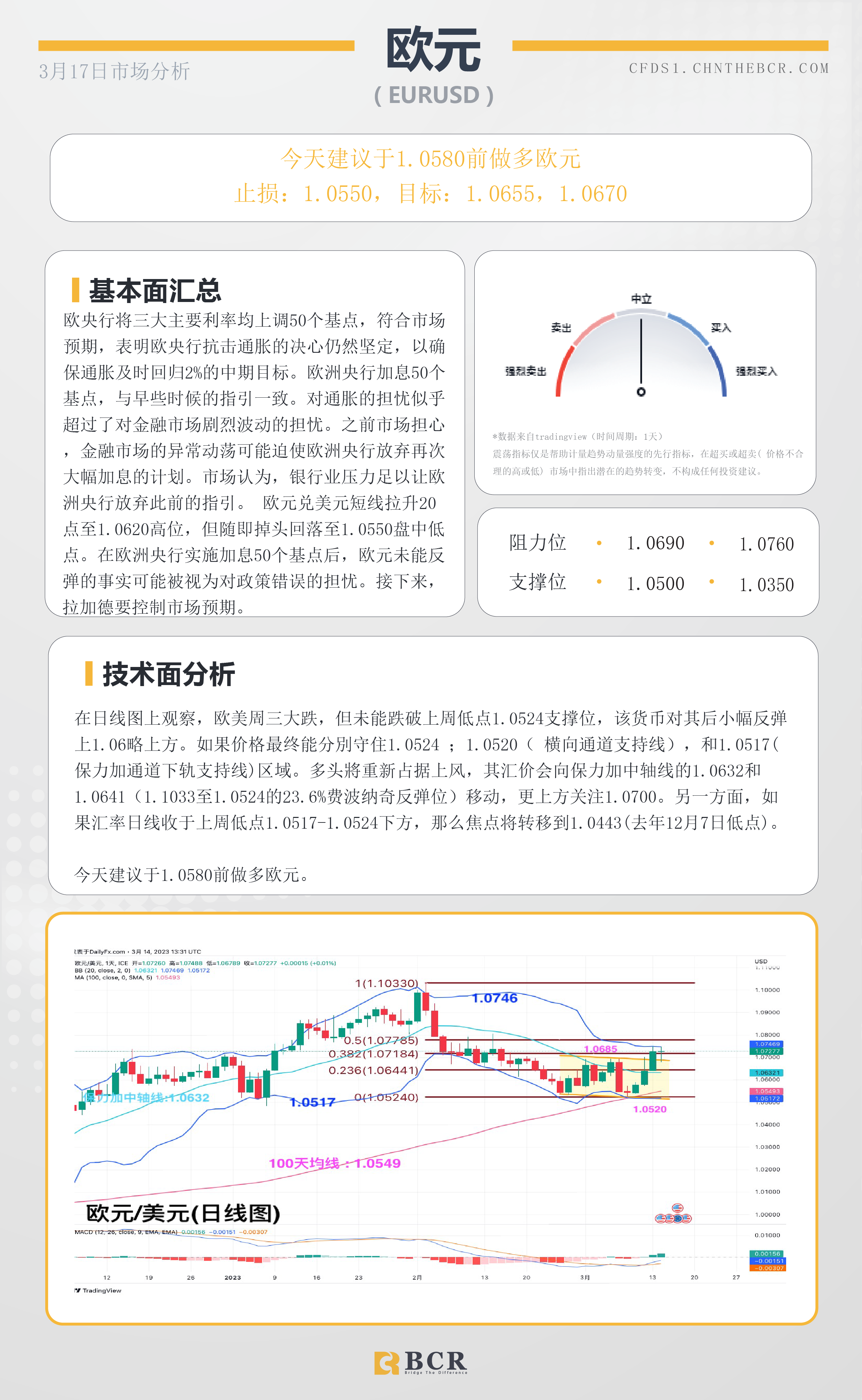 BCR每日早评及分析-2023年3月17日