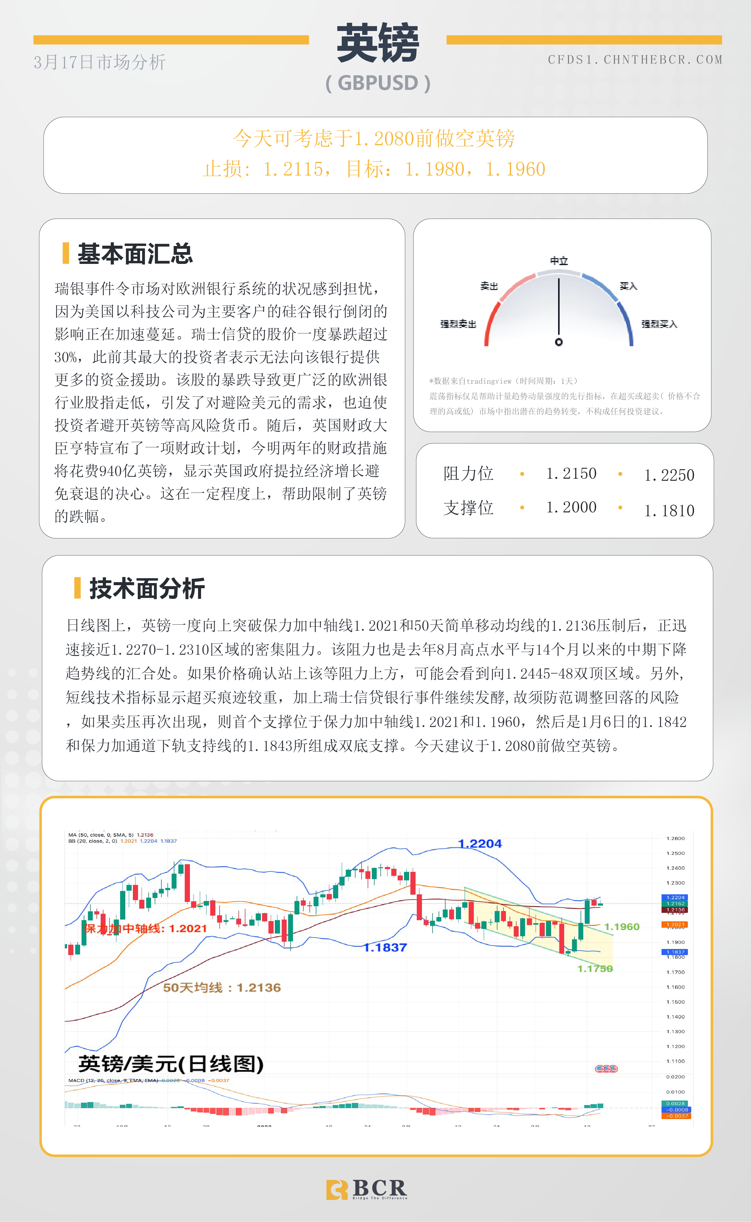 BCR每日早评及分析-2023年3月17日