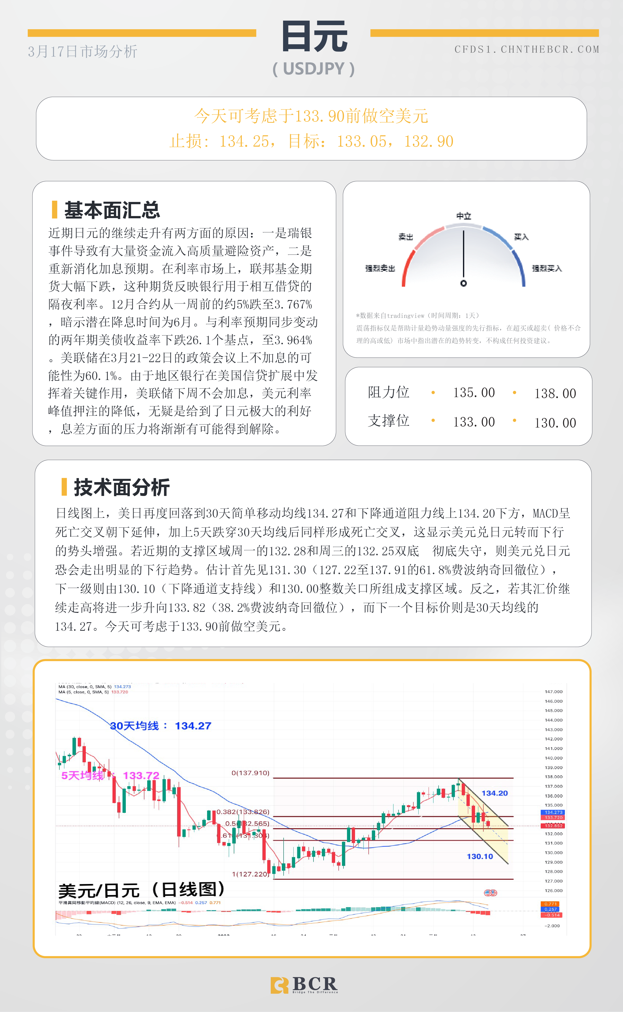 BCR每日早评及分析-2023年3月17日