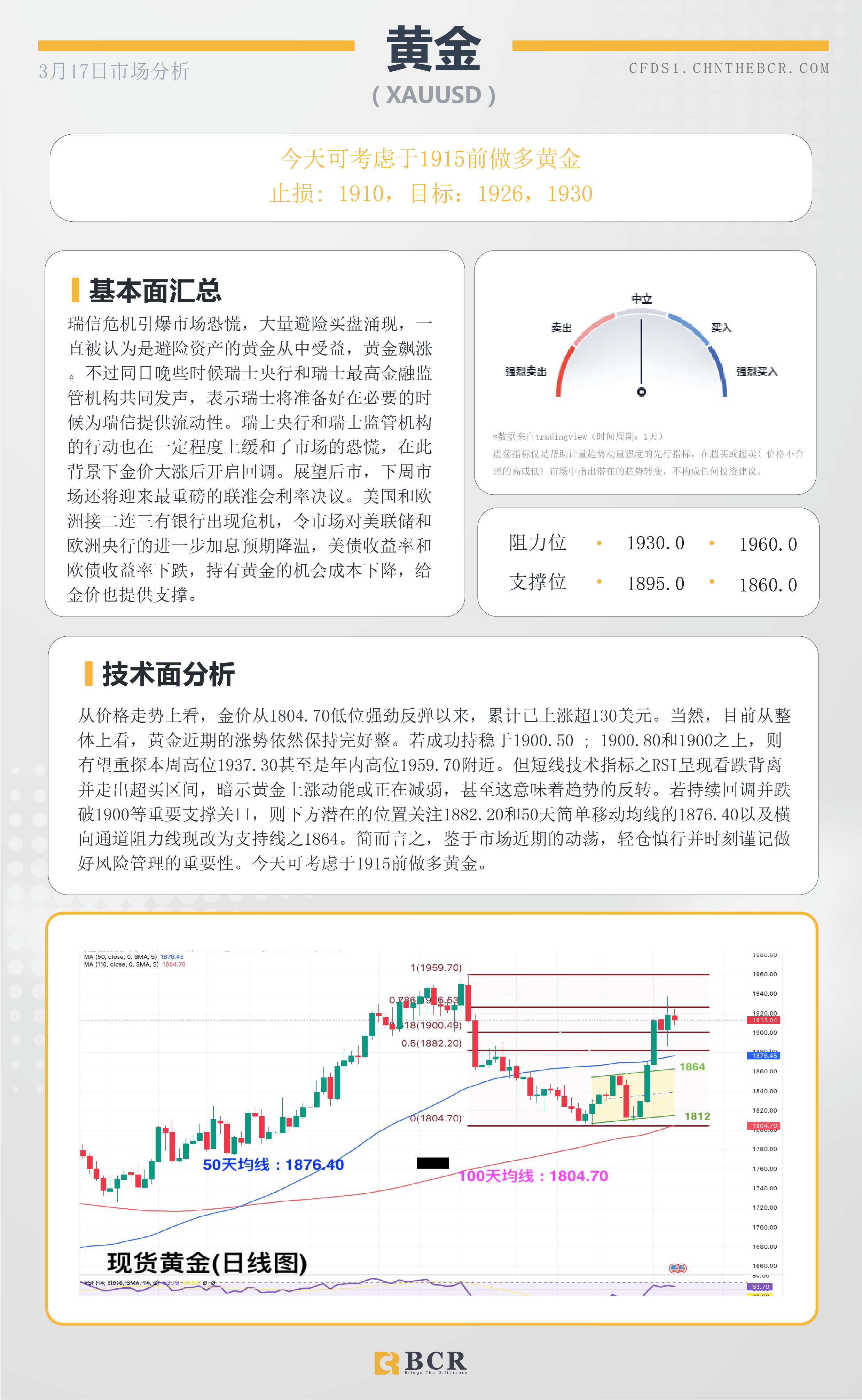 BCR每日早评及分析-2023年3月17日