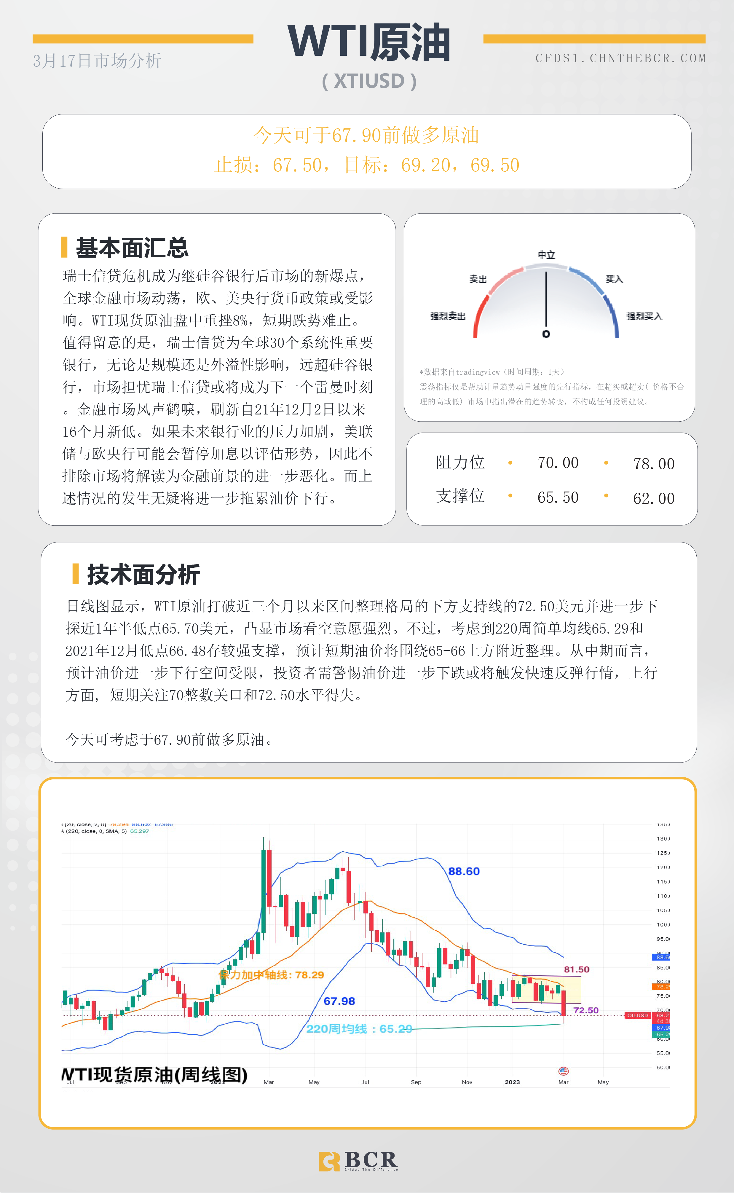 BCR每日早评及分析-2023年3月17日