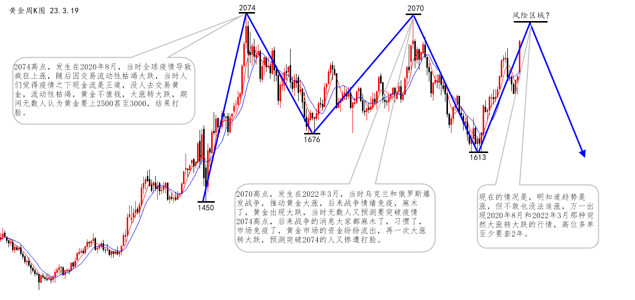 沈皓南：进入风险区，谨防回调！