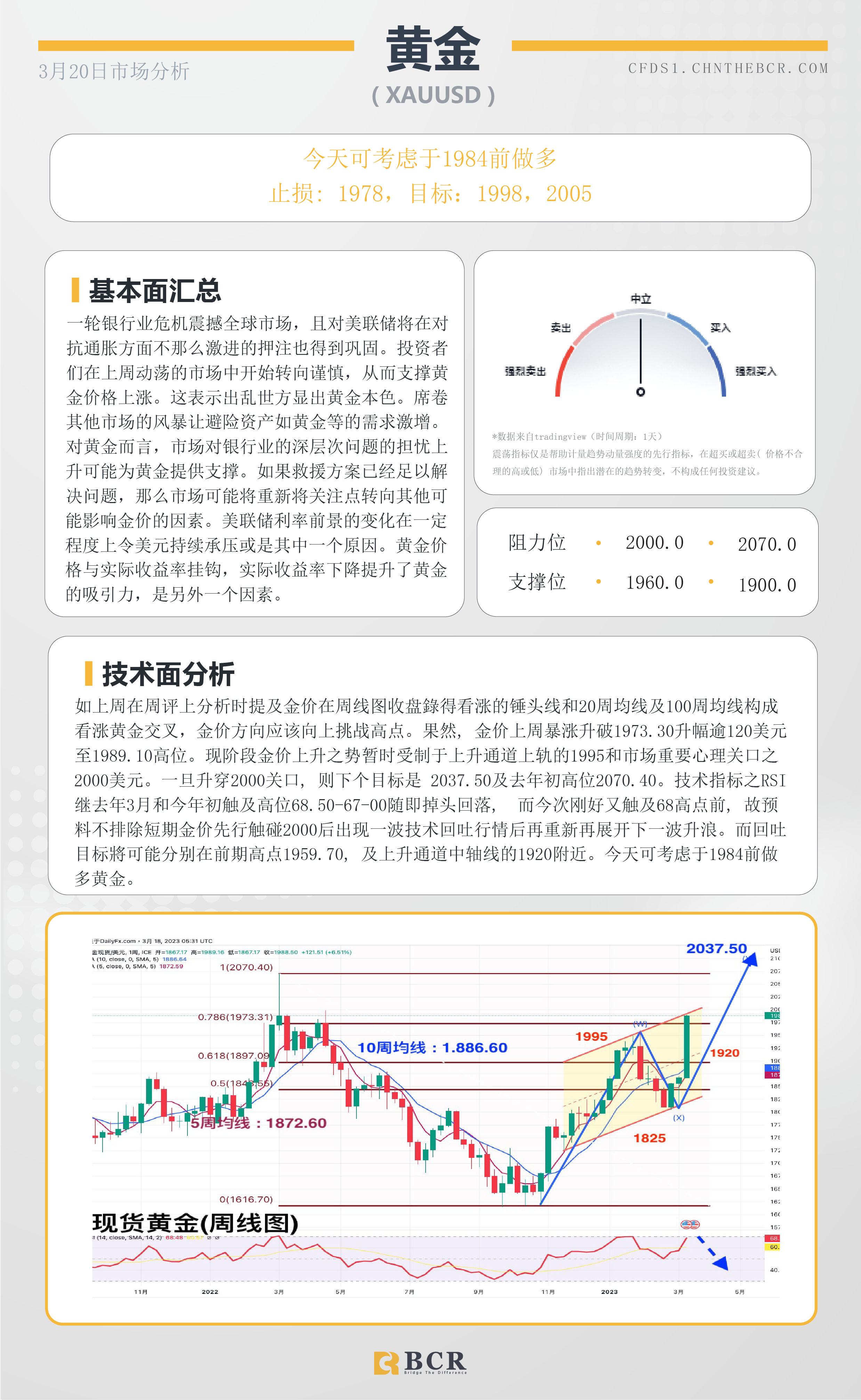 BCR每日早评及分析- 2023年3月20日