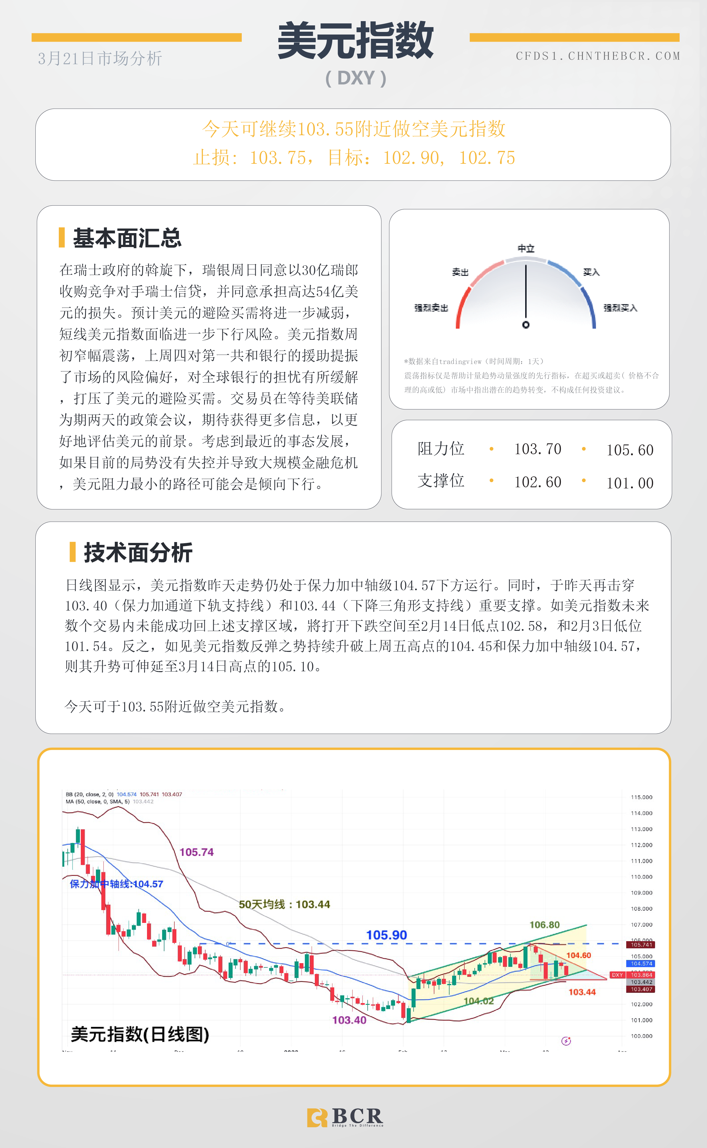 BCR每日早评及分析-2023年3月21日