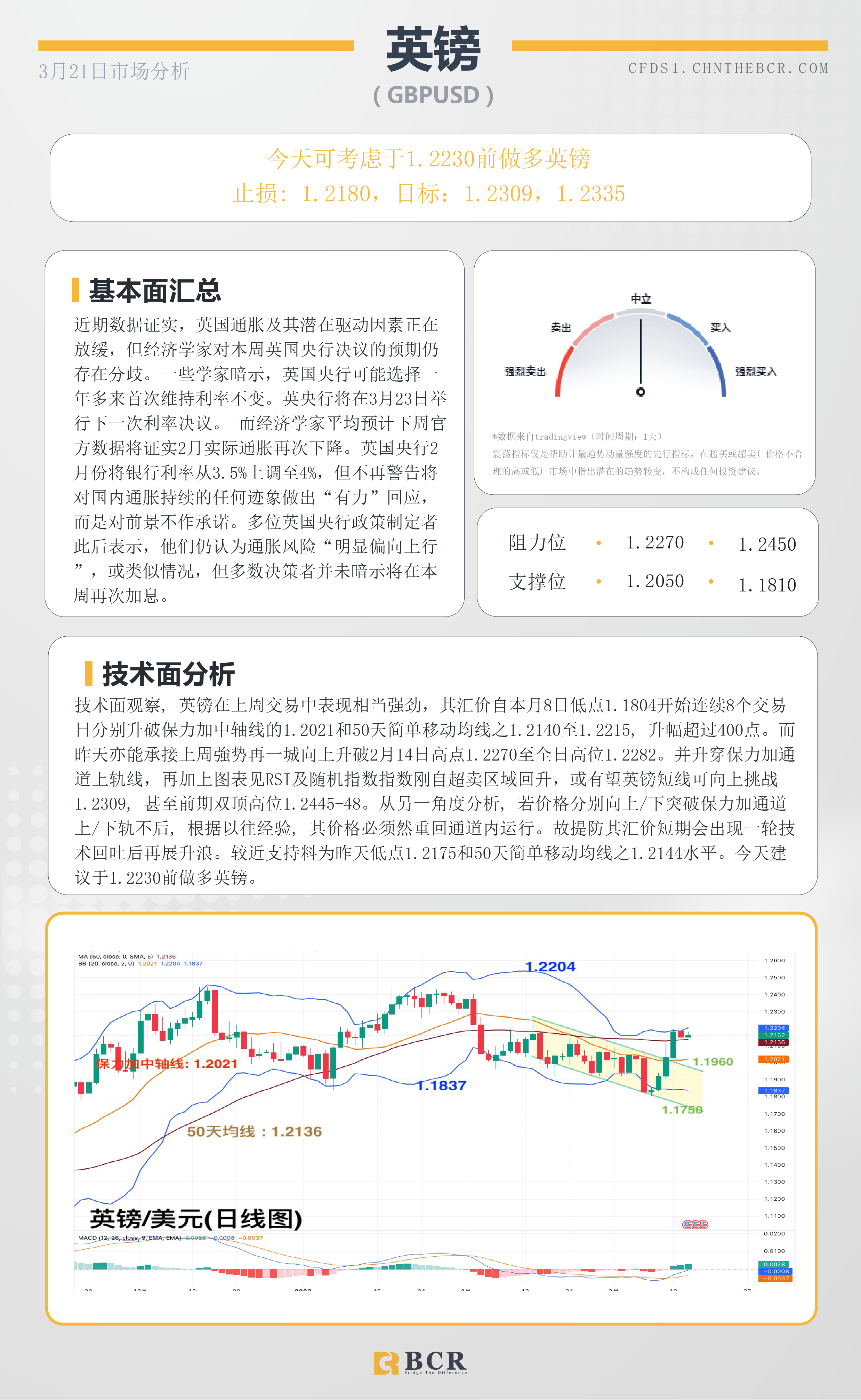 BCR每日早评及分析-2023年3月21日