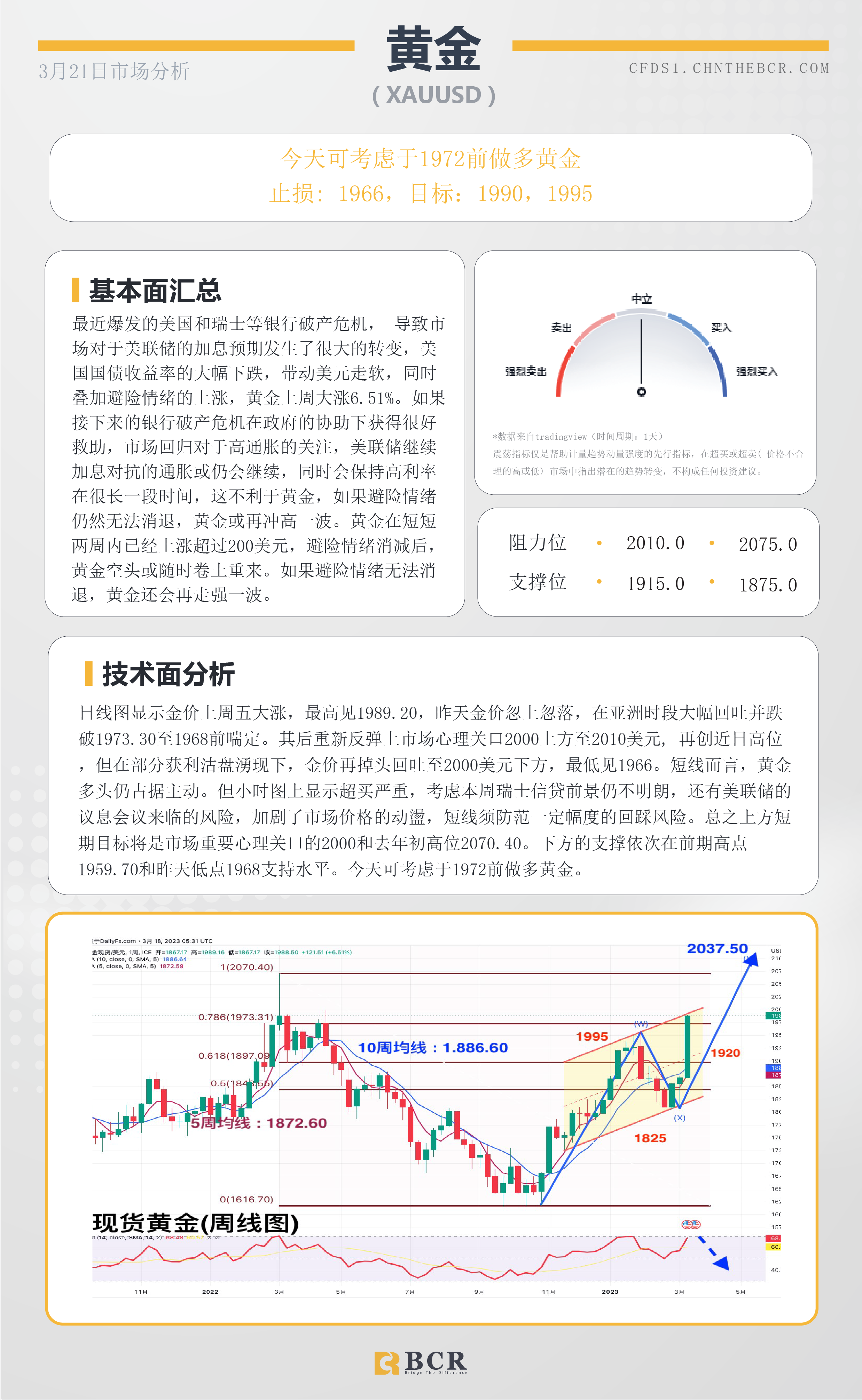 BCR每日早评及分析-2023年3月21日