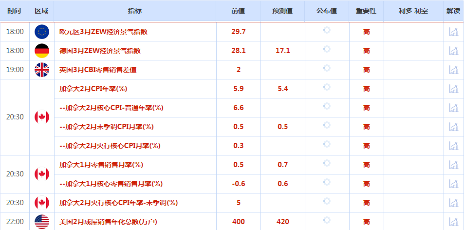 CWG资讯：投资者消化瑞信被救助并关注美国地区性银行，美元跌至逾一个月低位；金价从一年高位回落，银行业脆