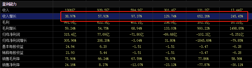 ATFX港股：拼多多2022财报，营收增速为近六年最低