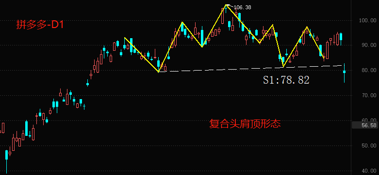 ATFX港股：拼多多2022财报，营收增速为近六年最低