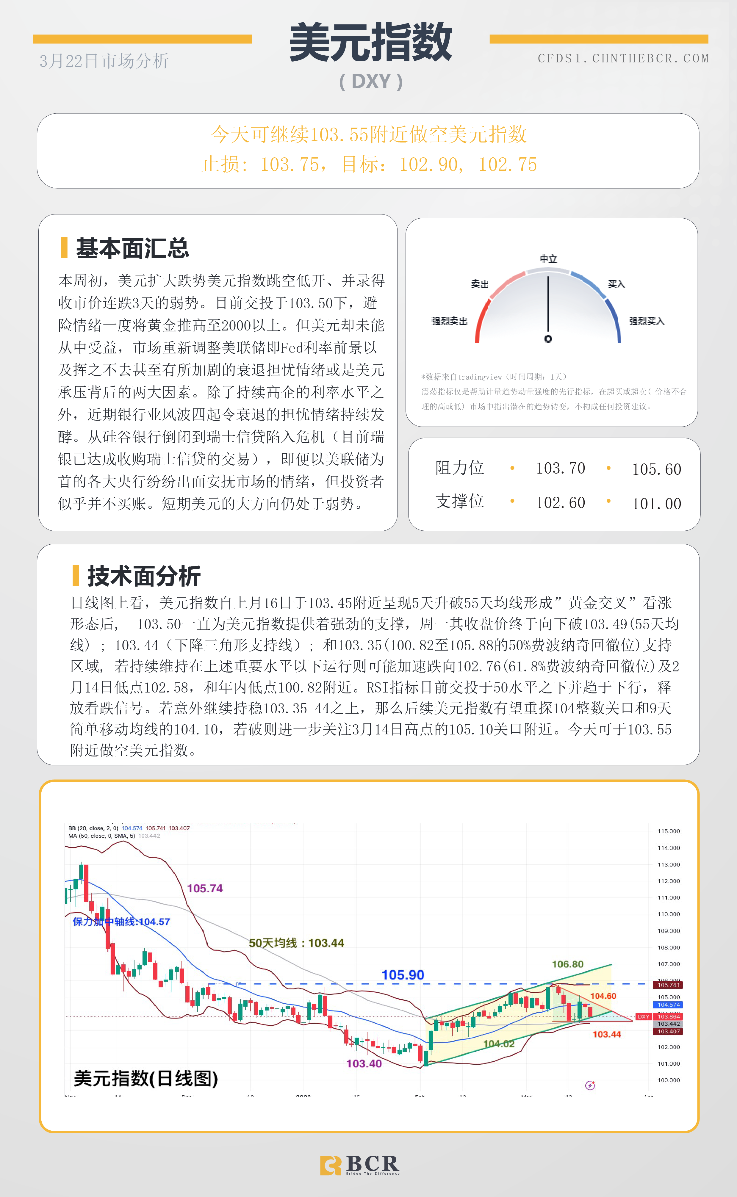 BCR每日早评及分析-2023年3月22日