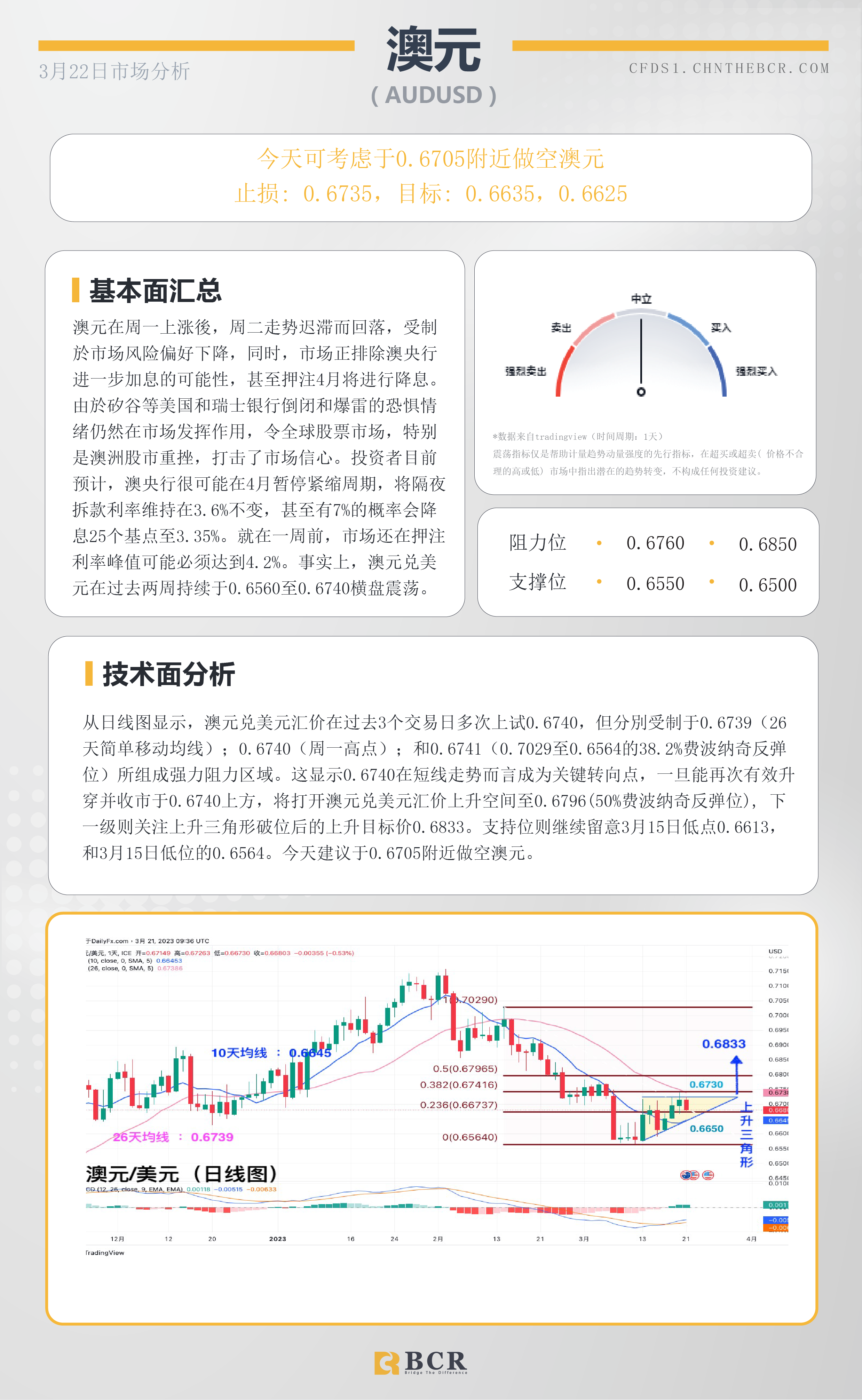 BCR每日早评及分析-2023年3月22日