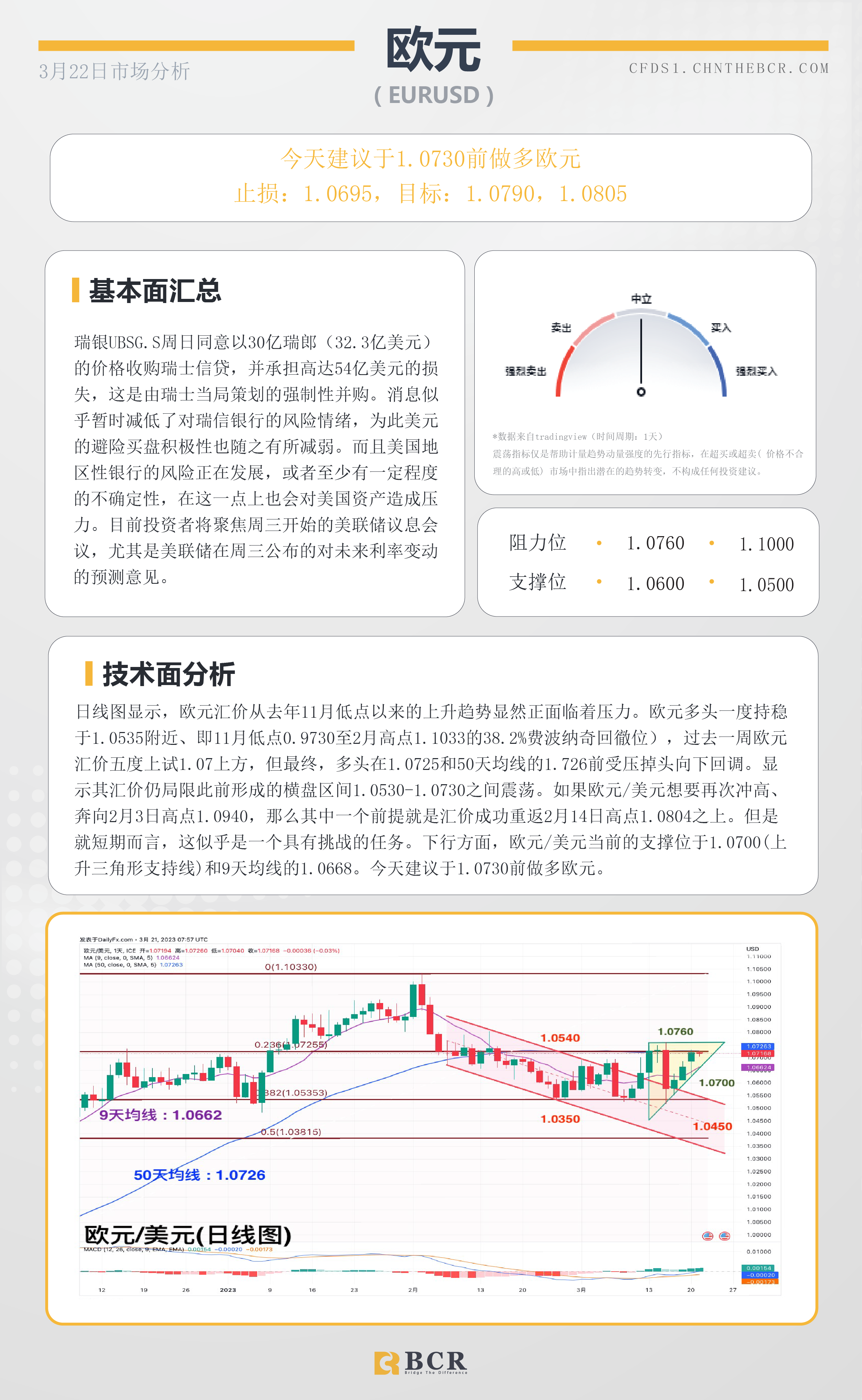 BCR每日早评及分析-2023年3月22日