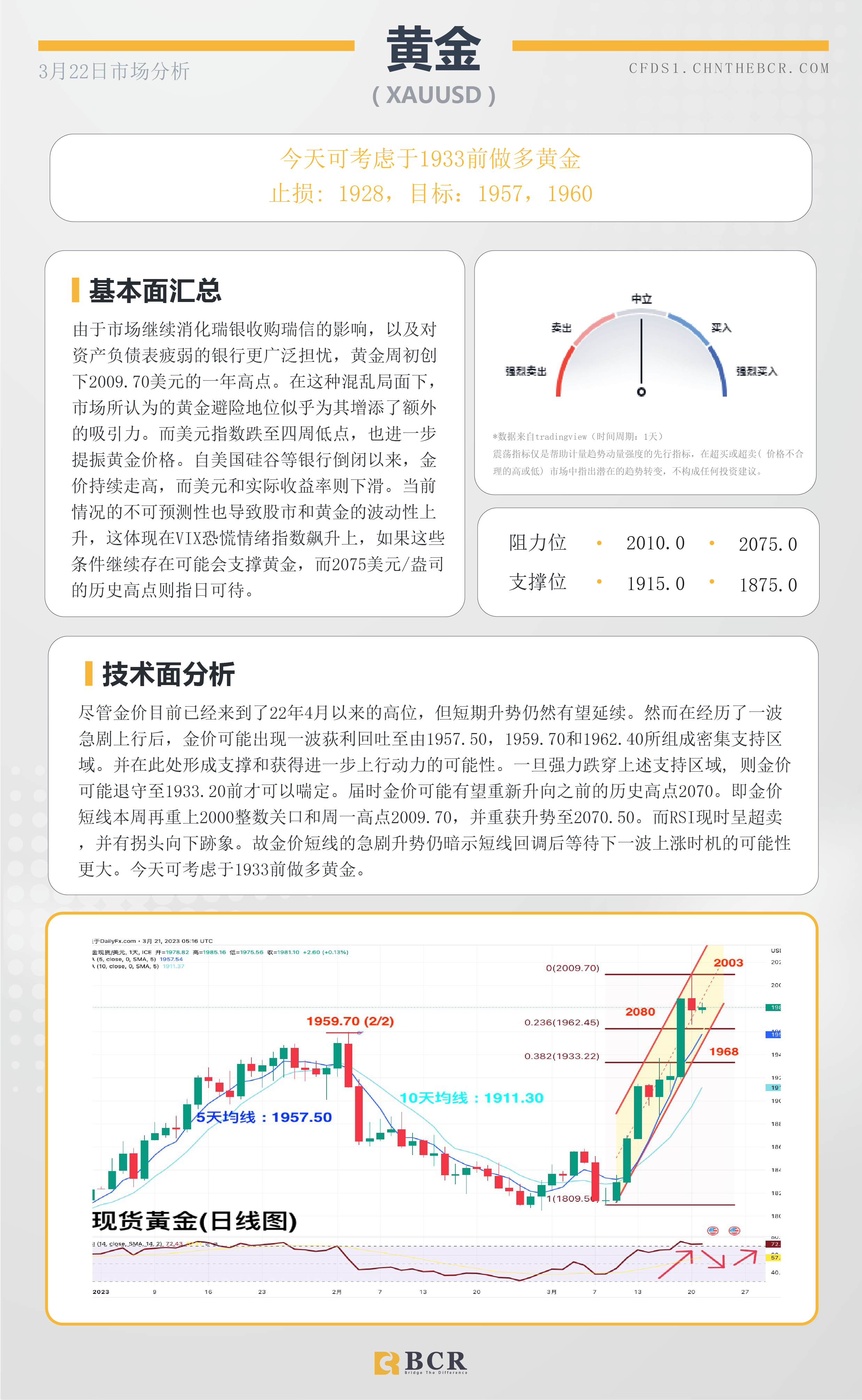 BCR每日早评及分析-2023年3月22日