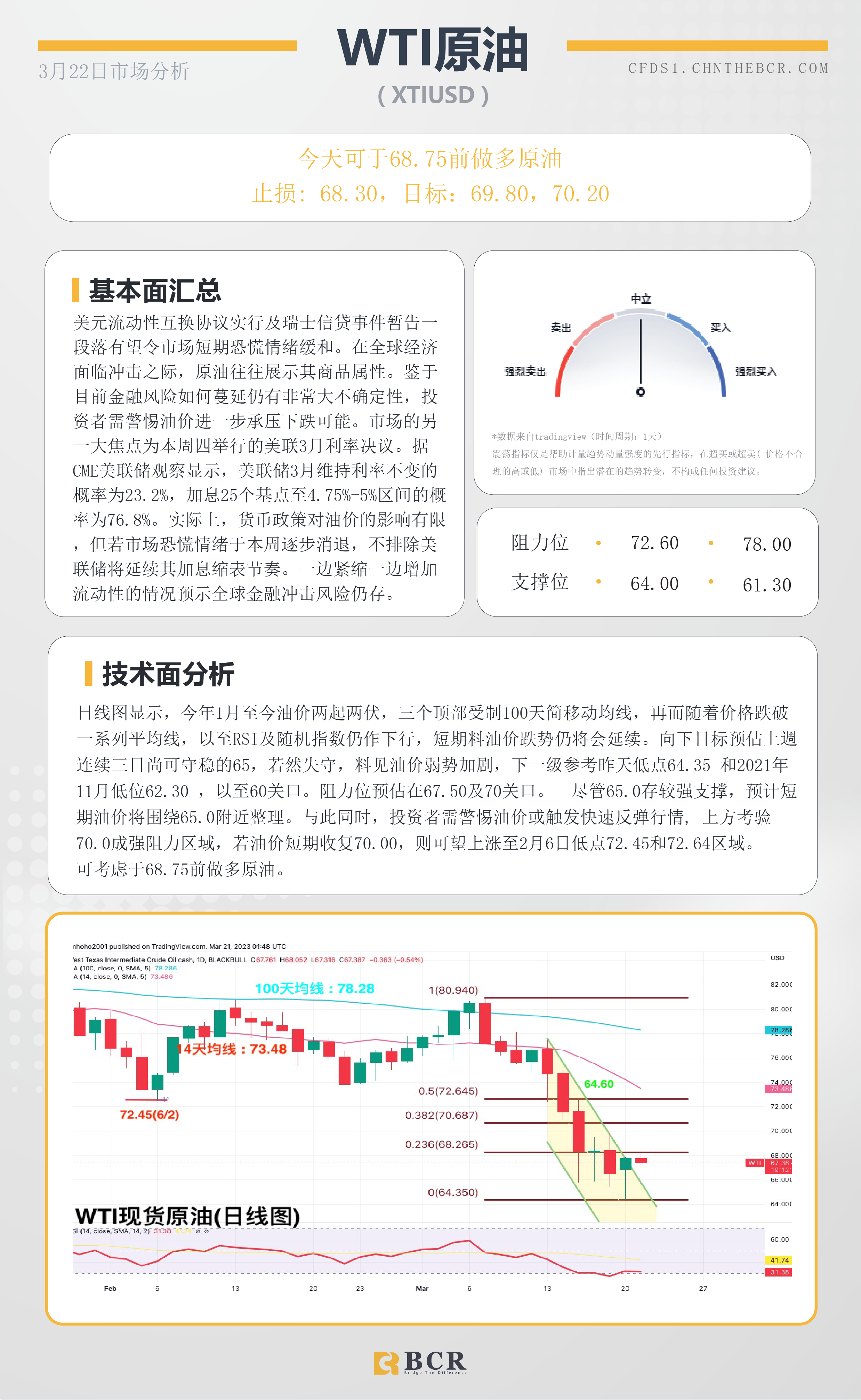 BCR每日早评及分析-2023年3月22日