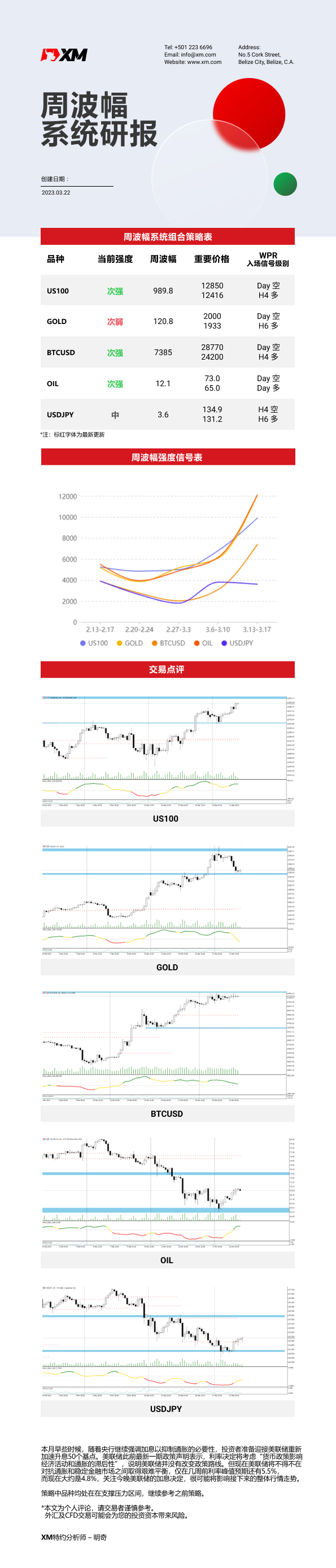 3月22日 XM周波辐系统研报