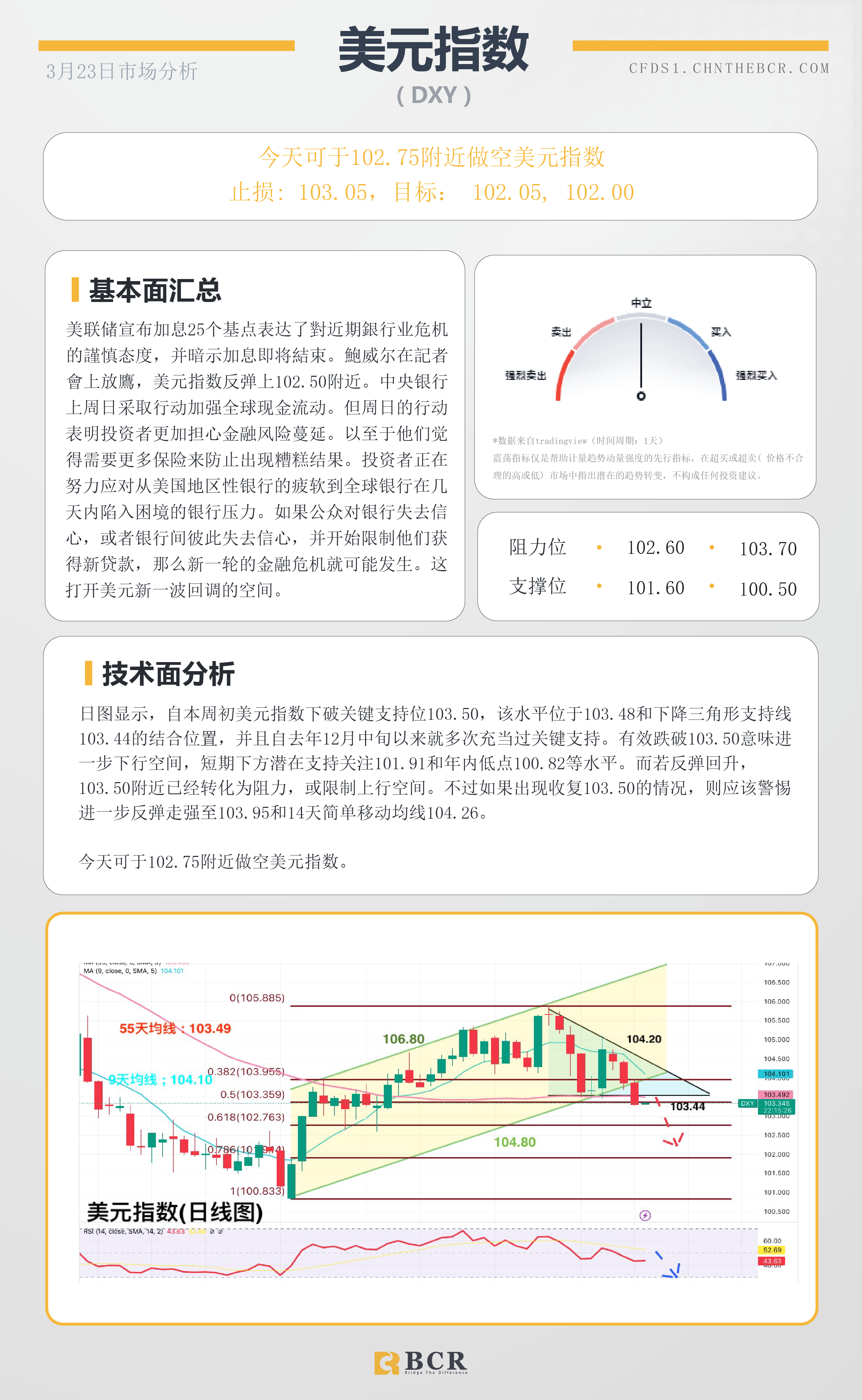 BCR每日早评及分析-2023年3月23日