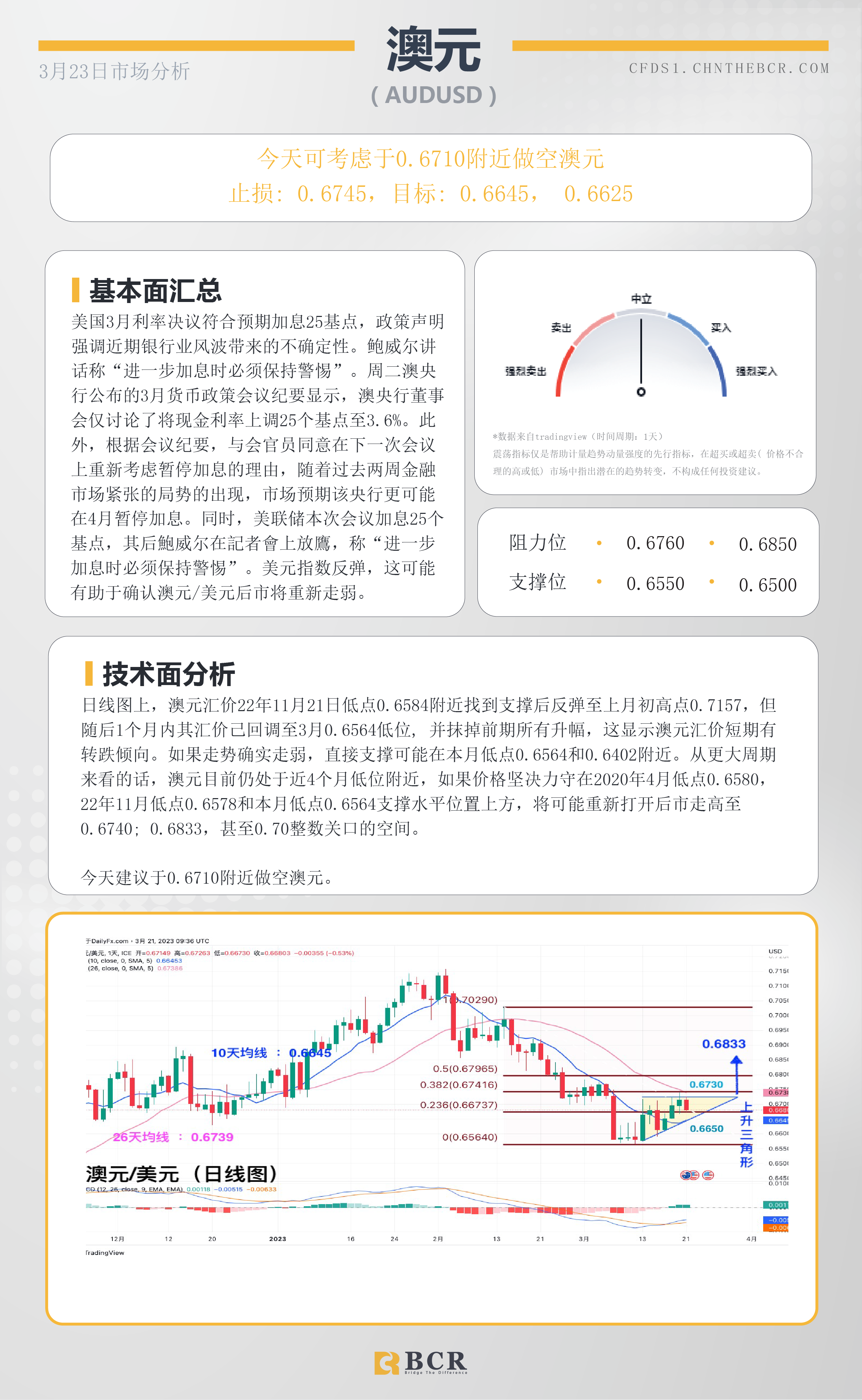 BCR每日早评及分析-2023年3月23日