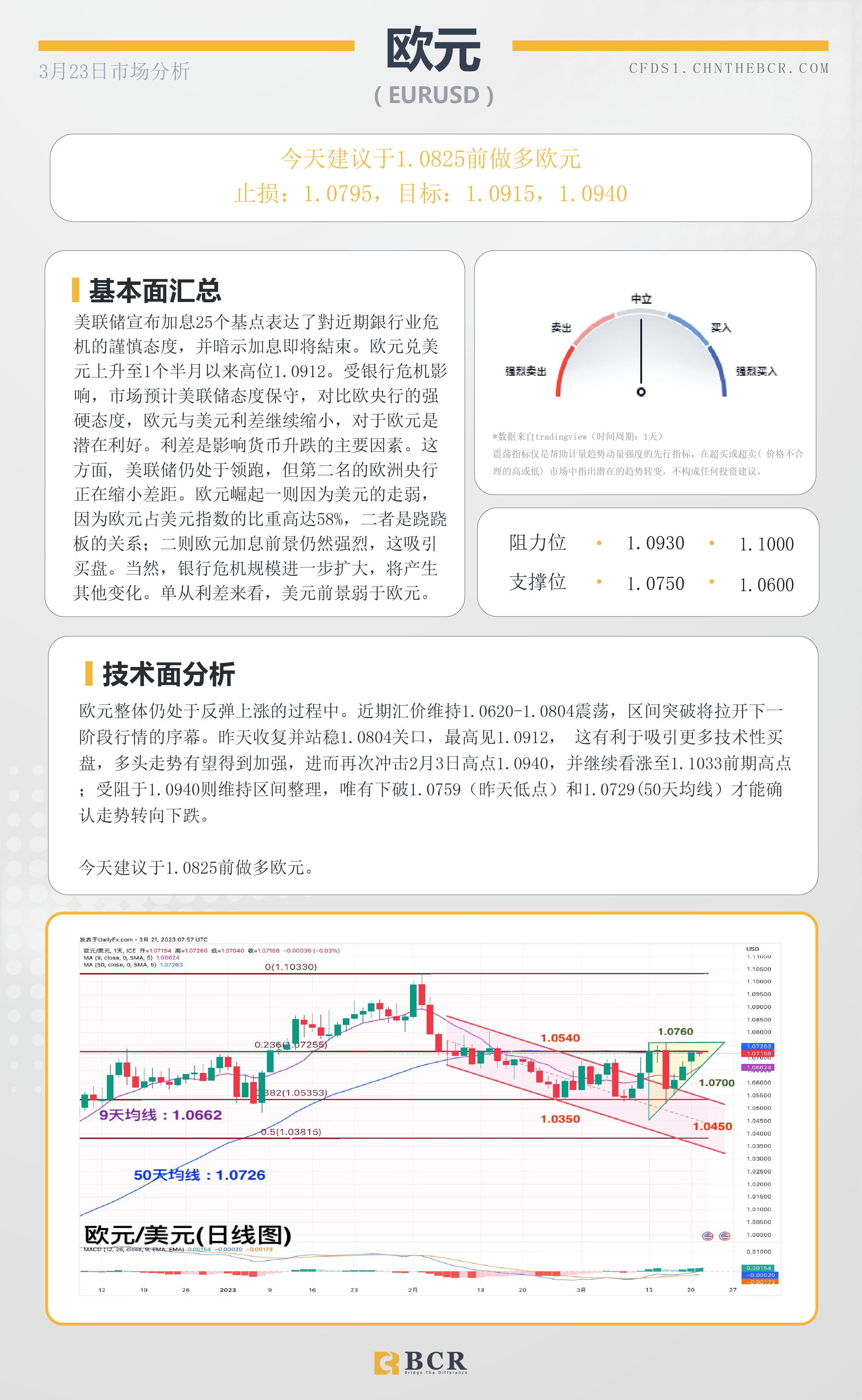 BCR每日早评及分析-2023年3月23日