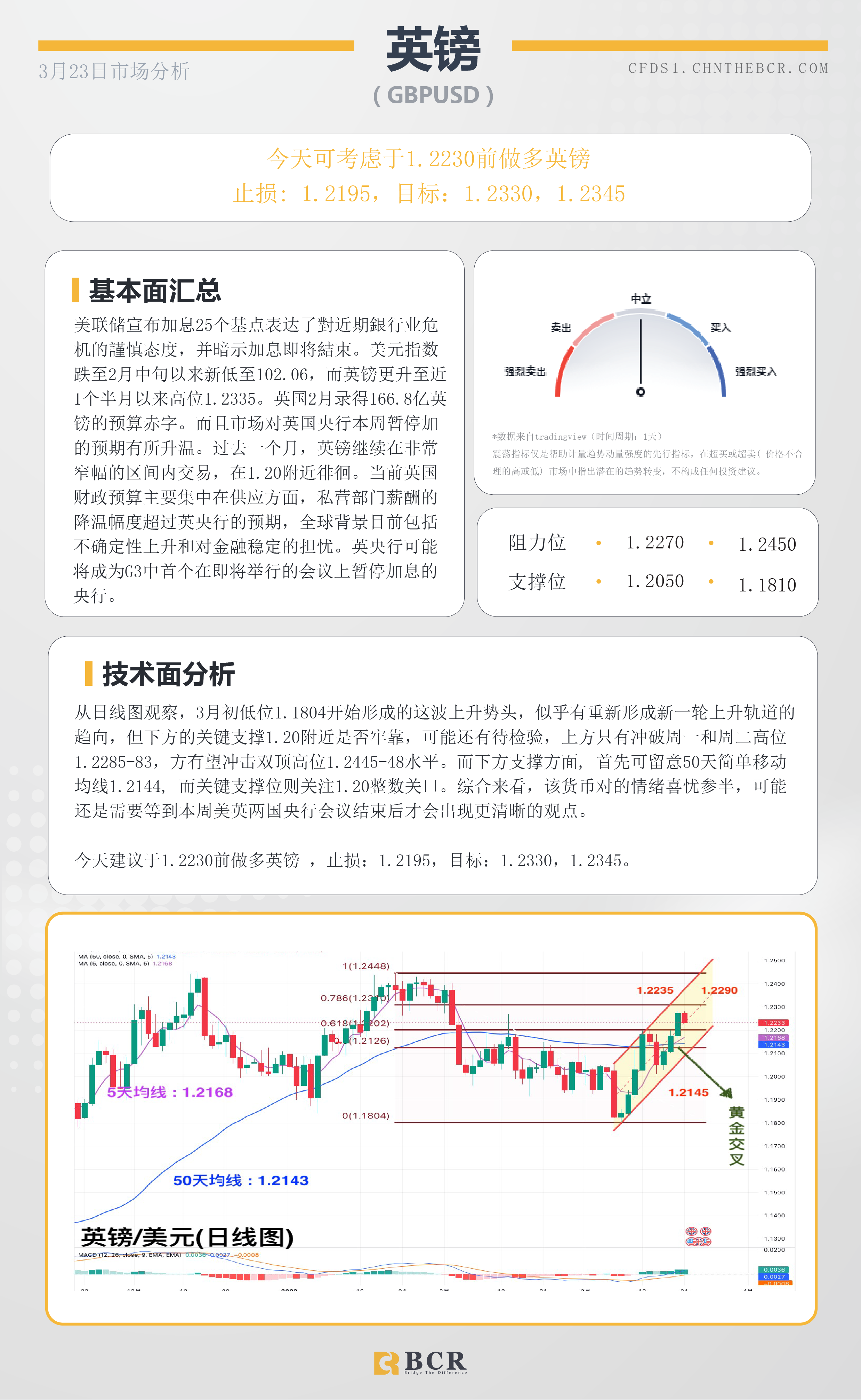 BCR每日早评及分析-2023年3月23日