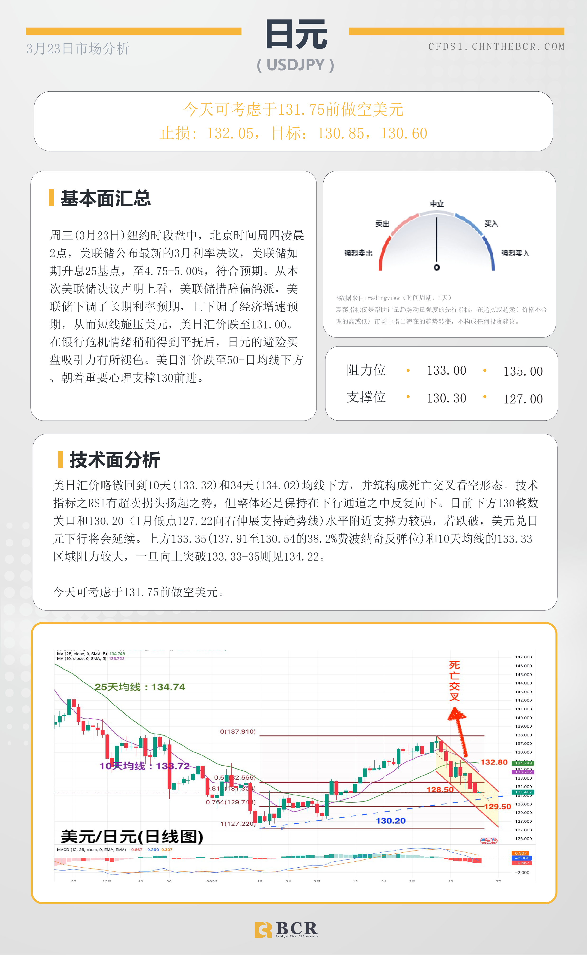 BCR每日早评及分析-2023年3月23日