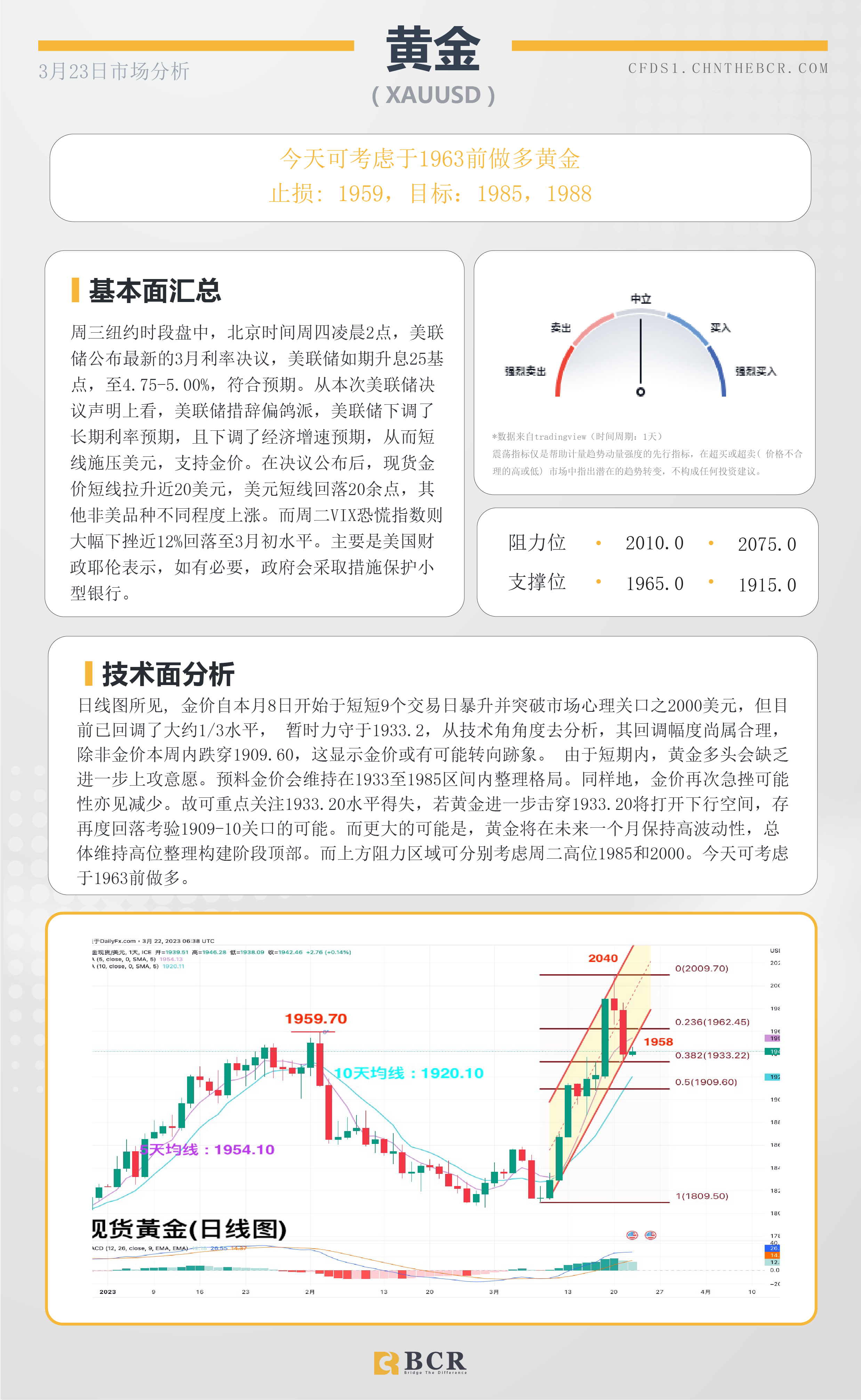 BCR每日早评及分析-2023年3月23日