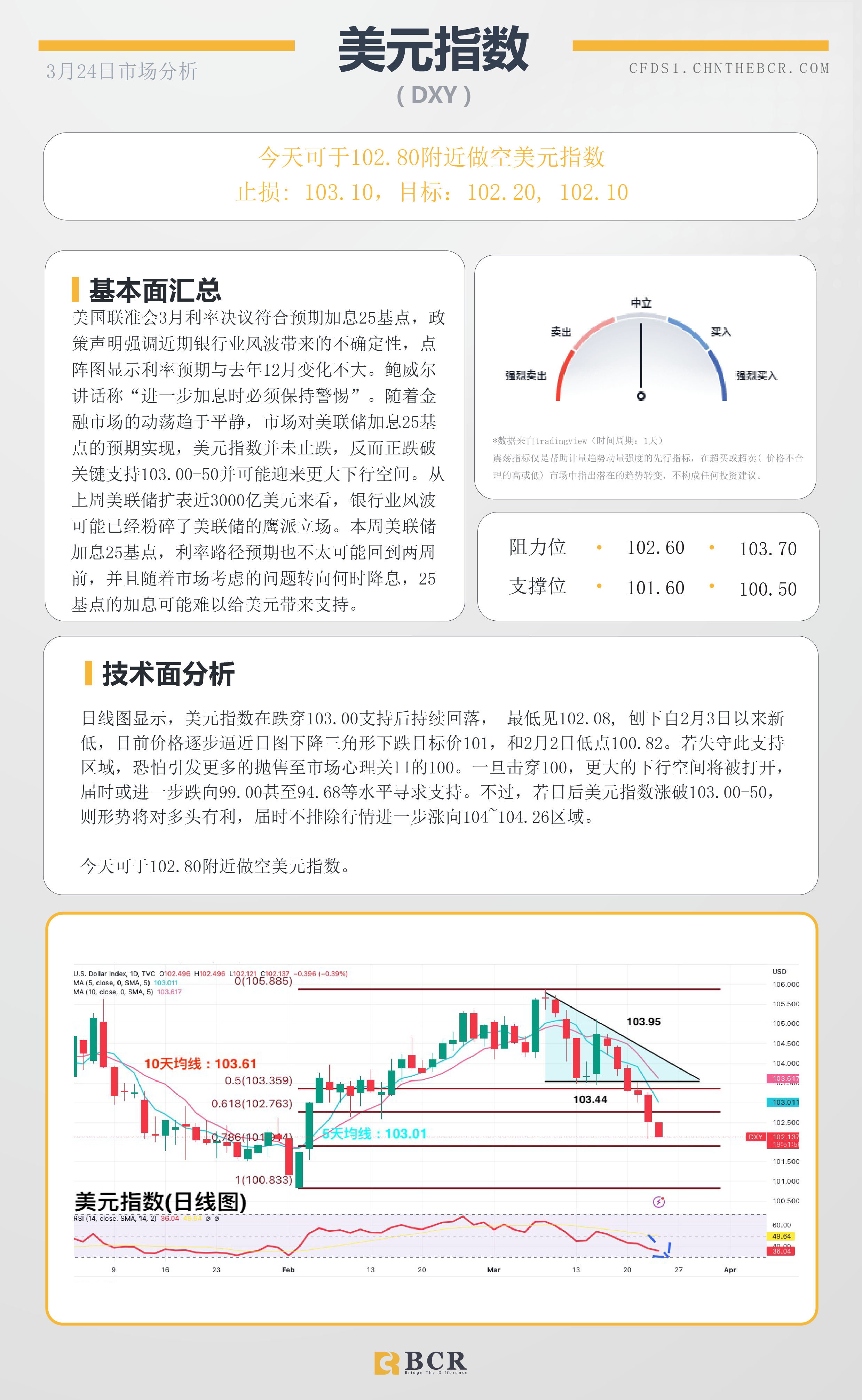 BCR每日早评及分析- 2023年3月24日