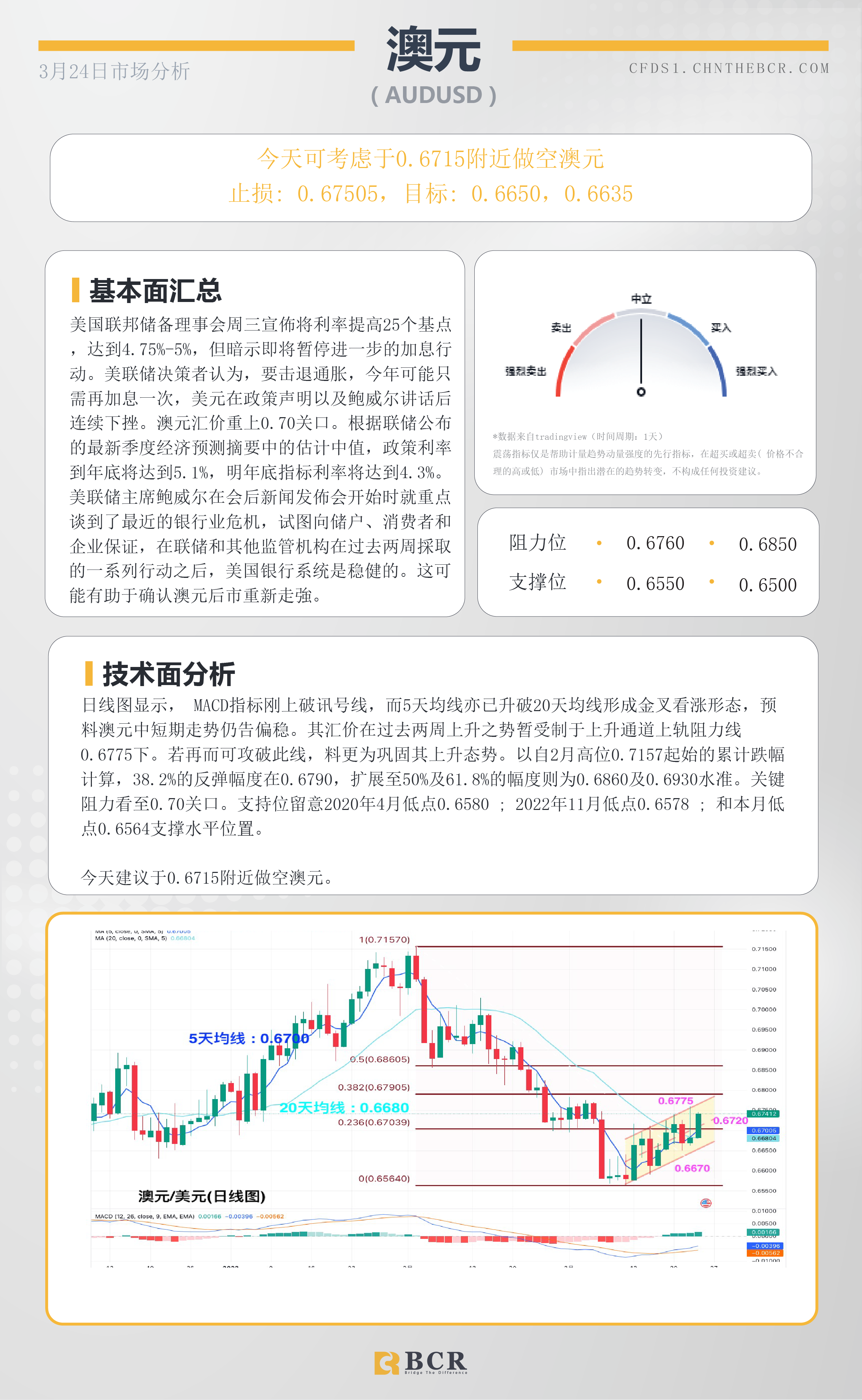 BCR每日早评及分析- 2023年3月24日