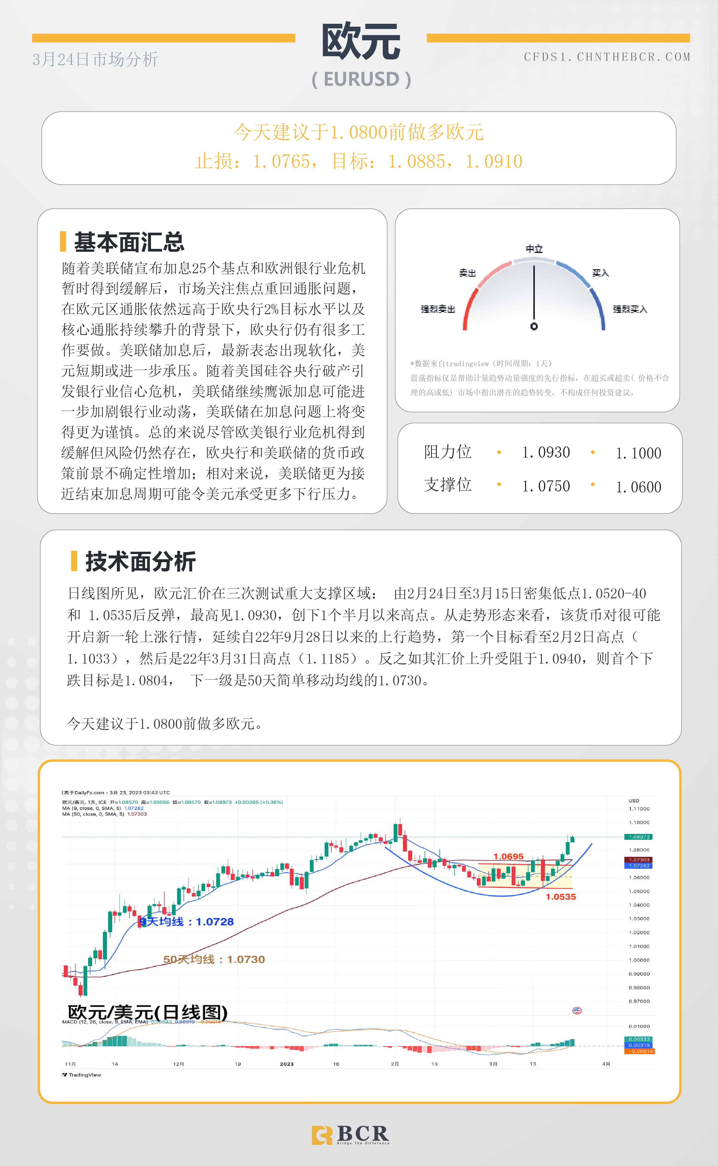 BCR每日早评及分析- 2023年3月24日