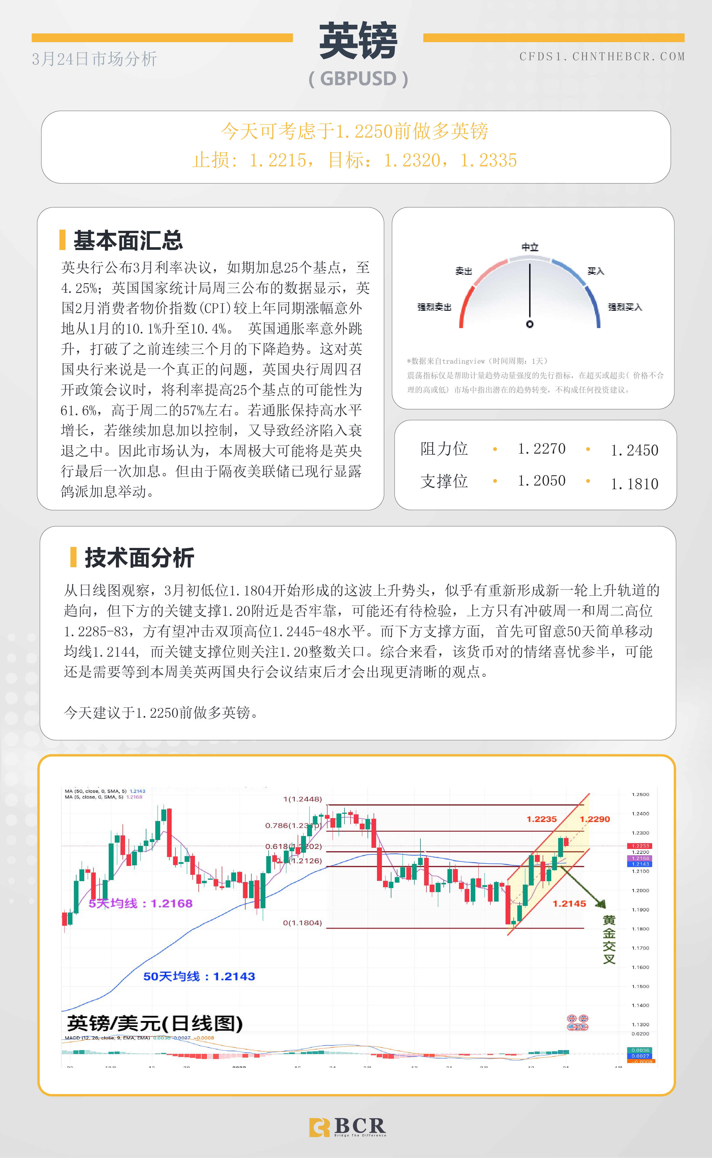 BCR每日早评及分析- 2023年3月24日